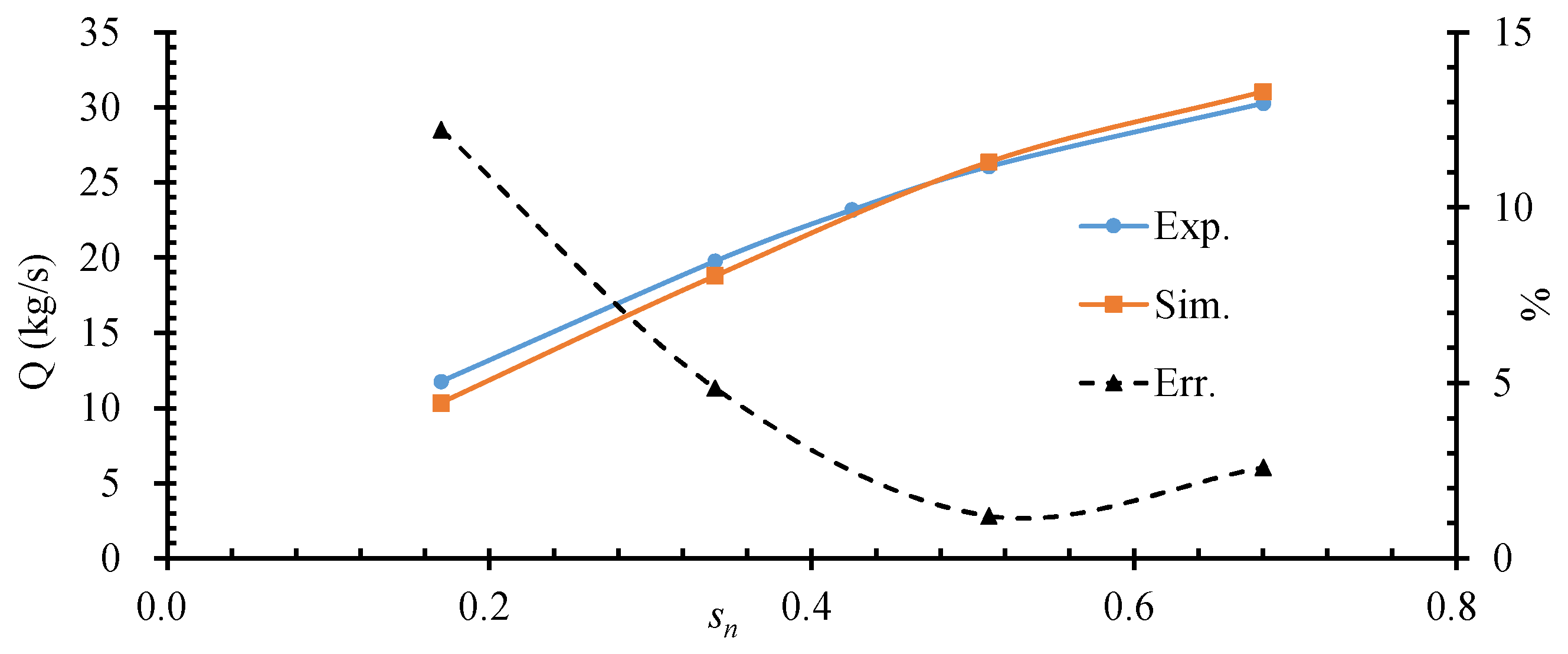 Energies 18 00102 g007