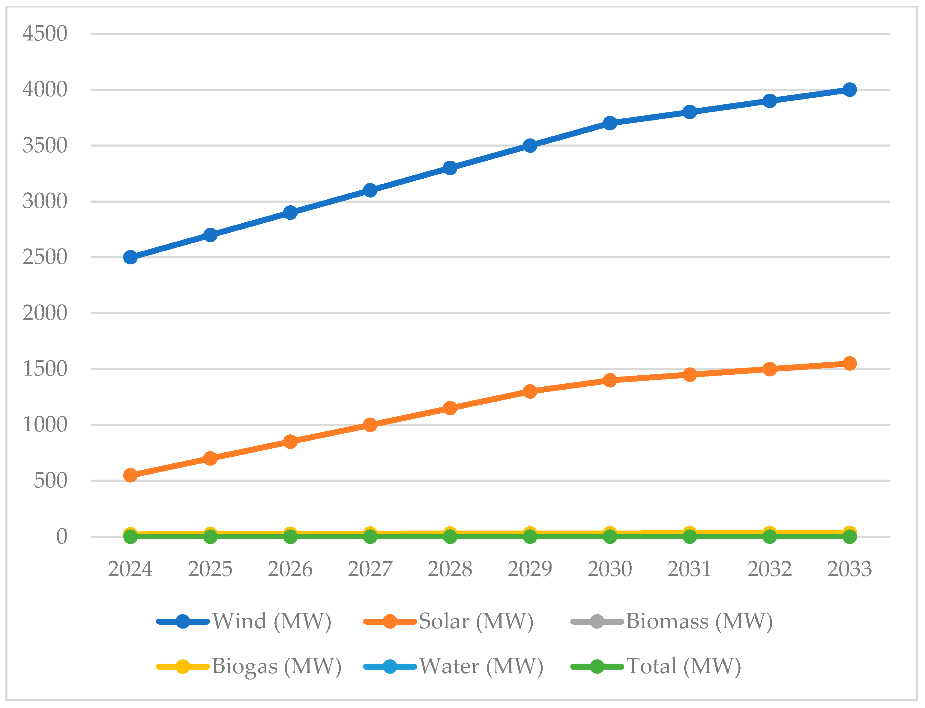 Energies 18 00103 g001