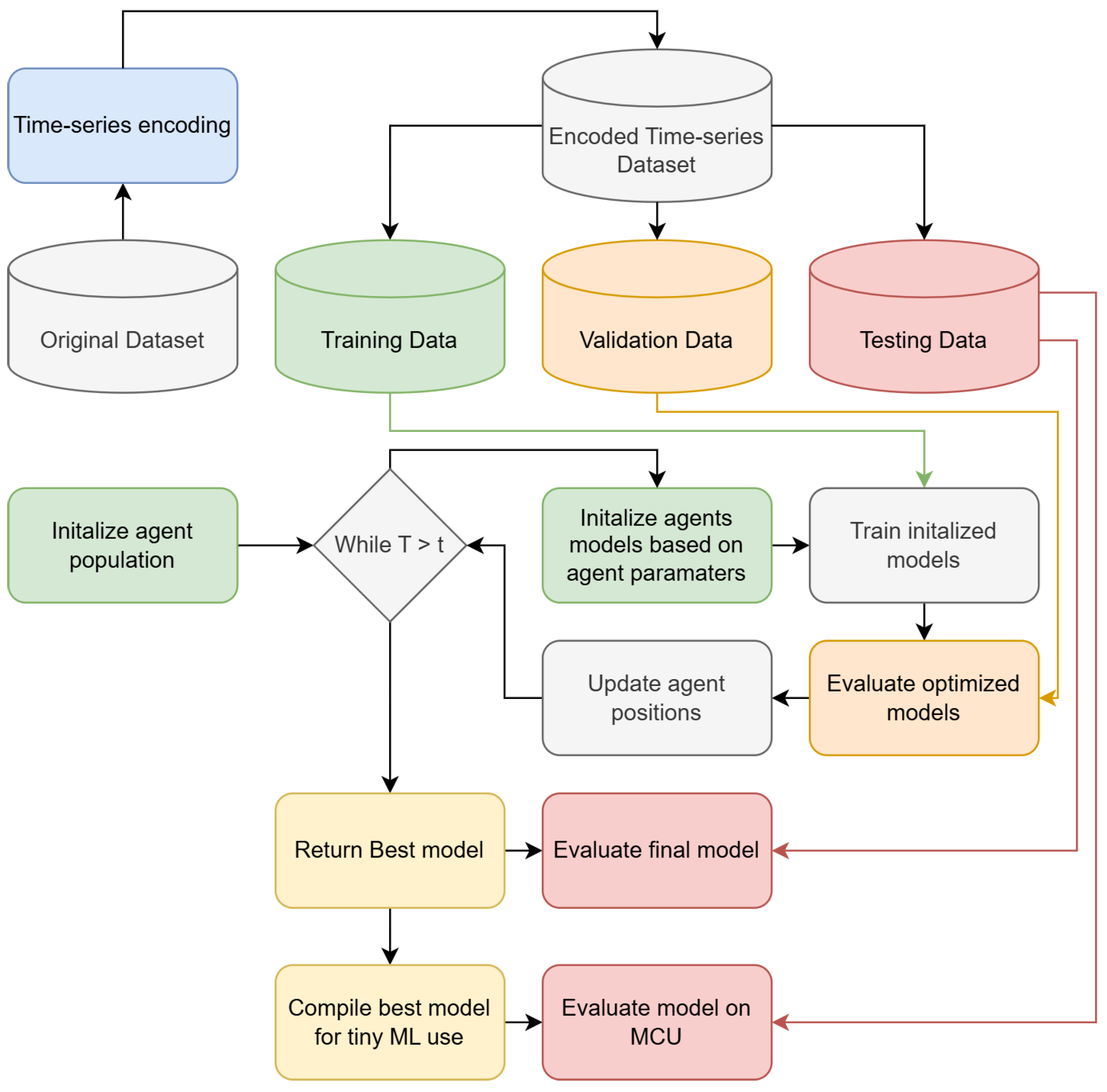 Energies 18 00105 g002