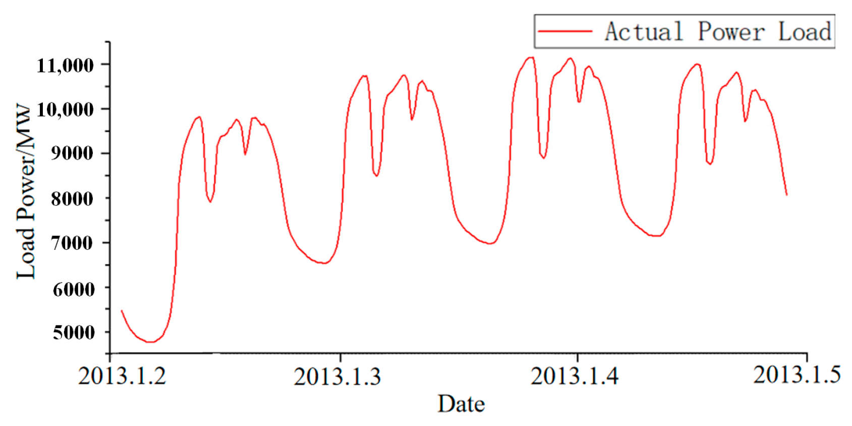 Energies 18 00106 g005