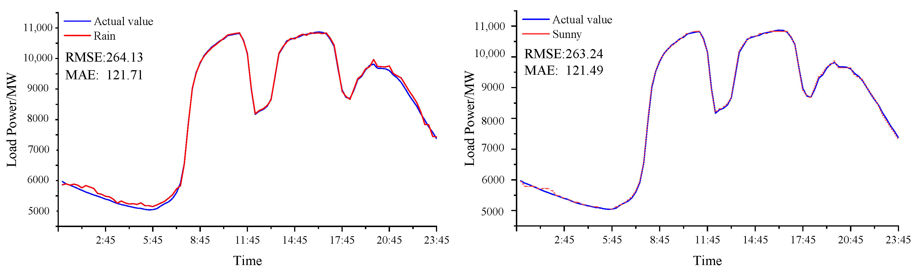 Energies 18 00106 g013