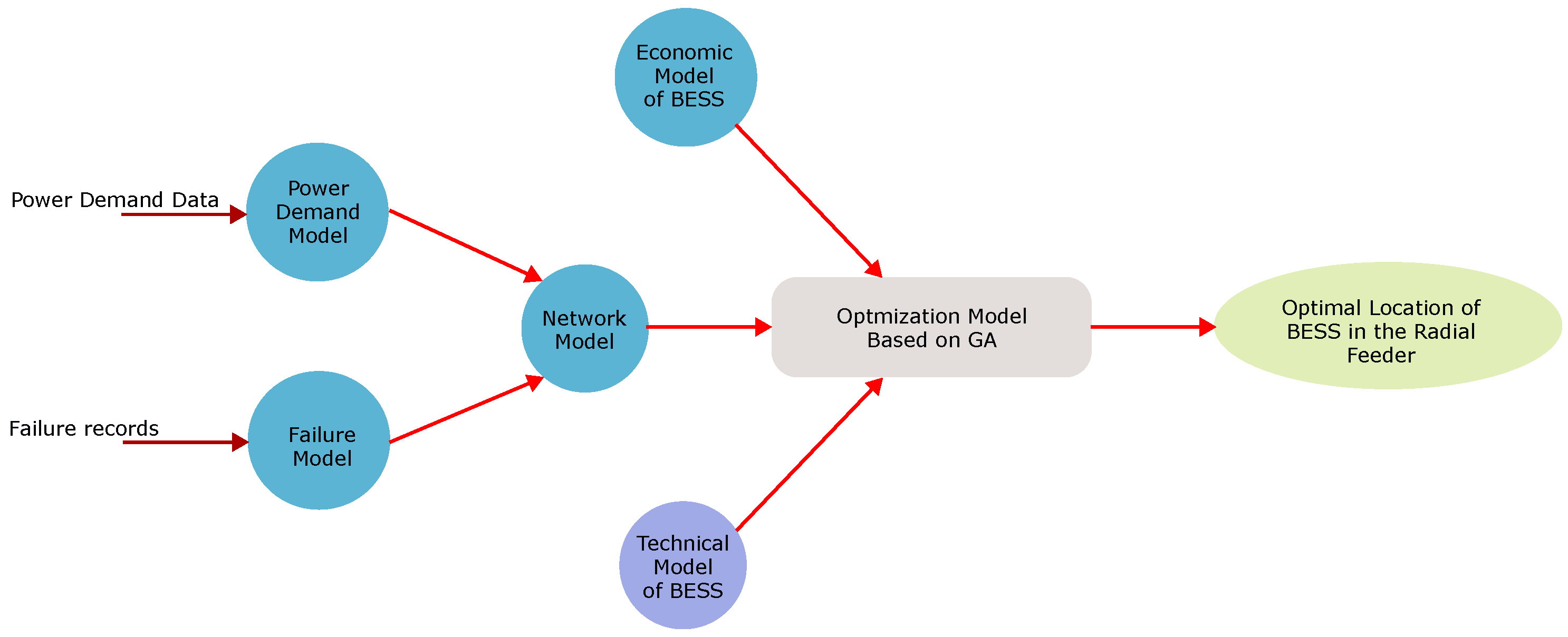 Energies 18 00109 g001
