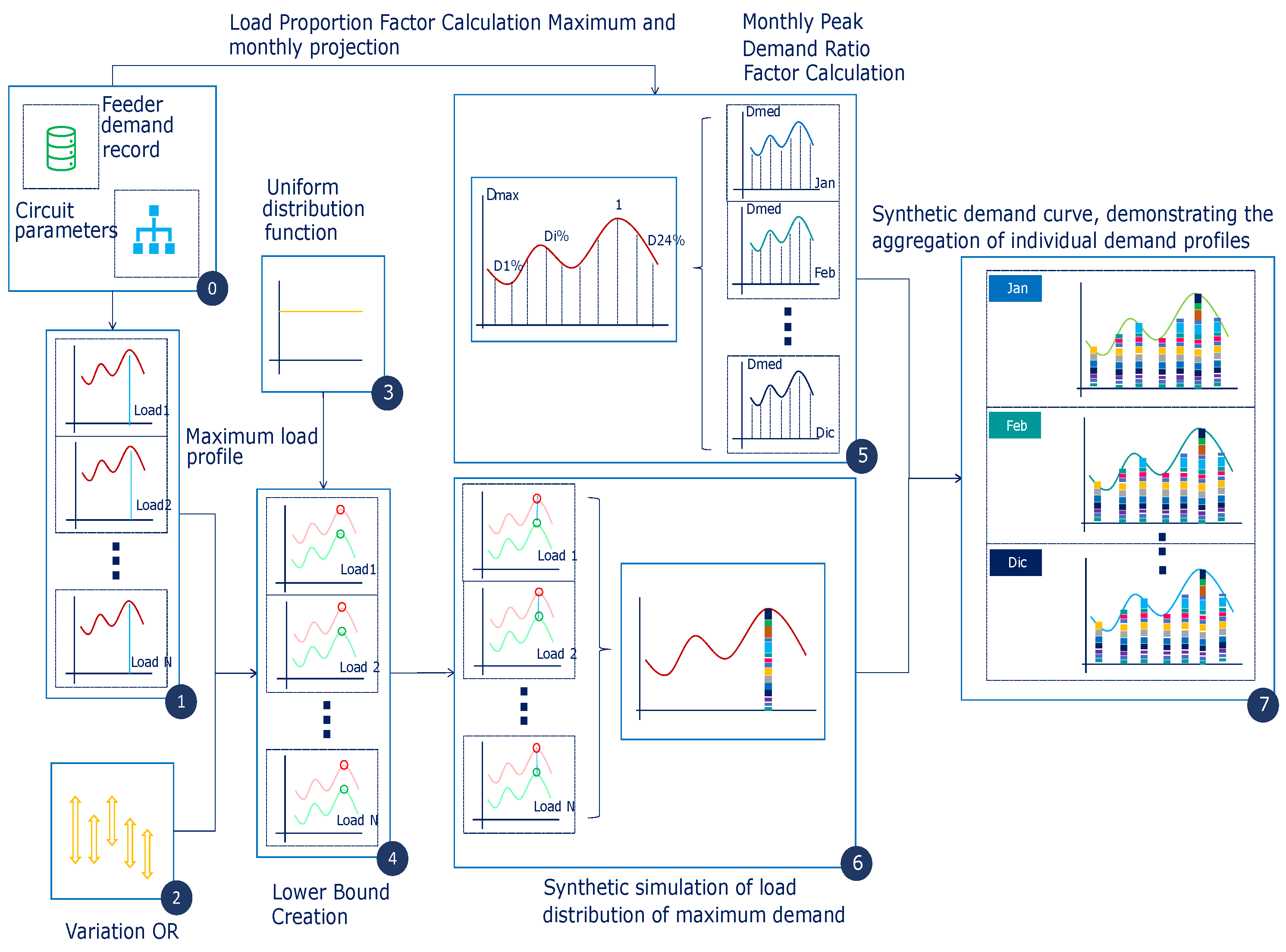 Energies 18 00109 g003
