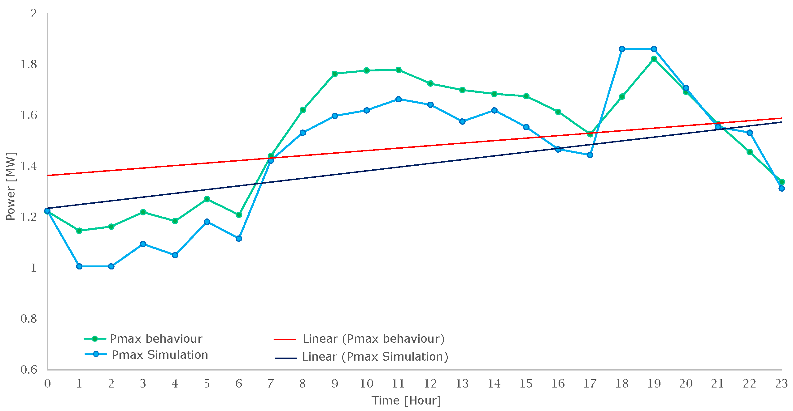 Energies 18 00109 g010