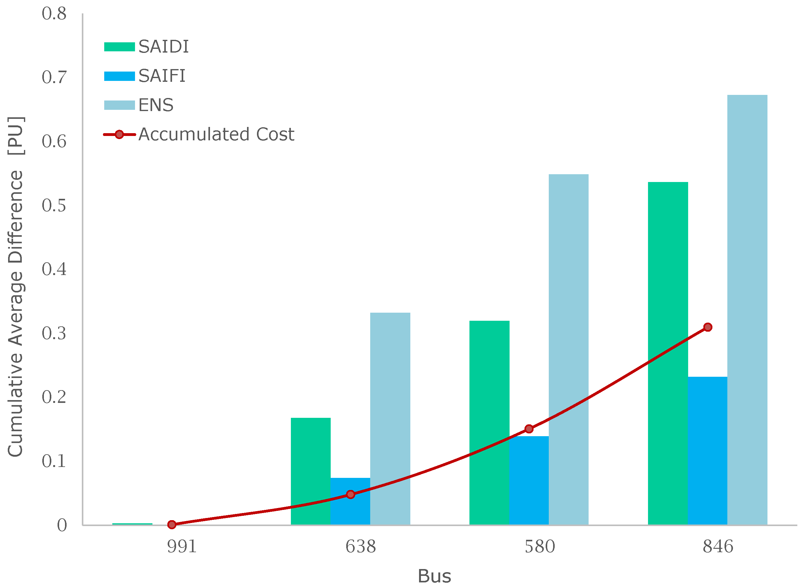 Energies 18 00109 g017