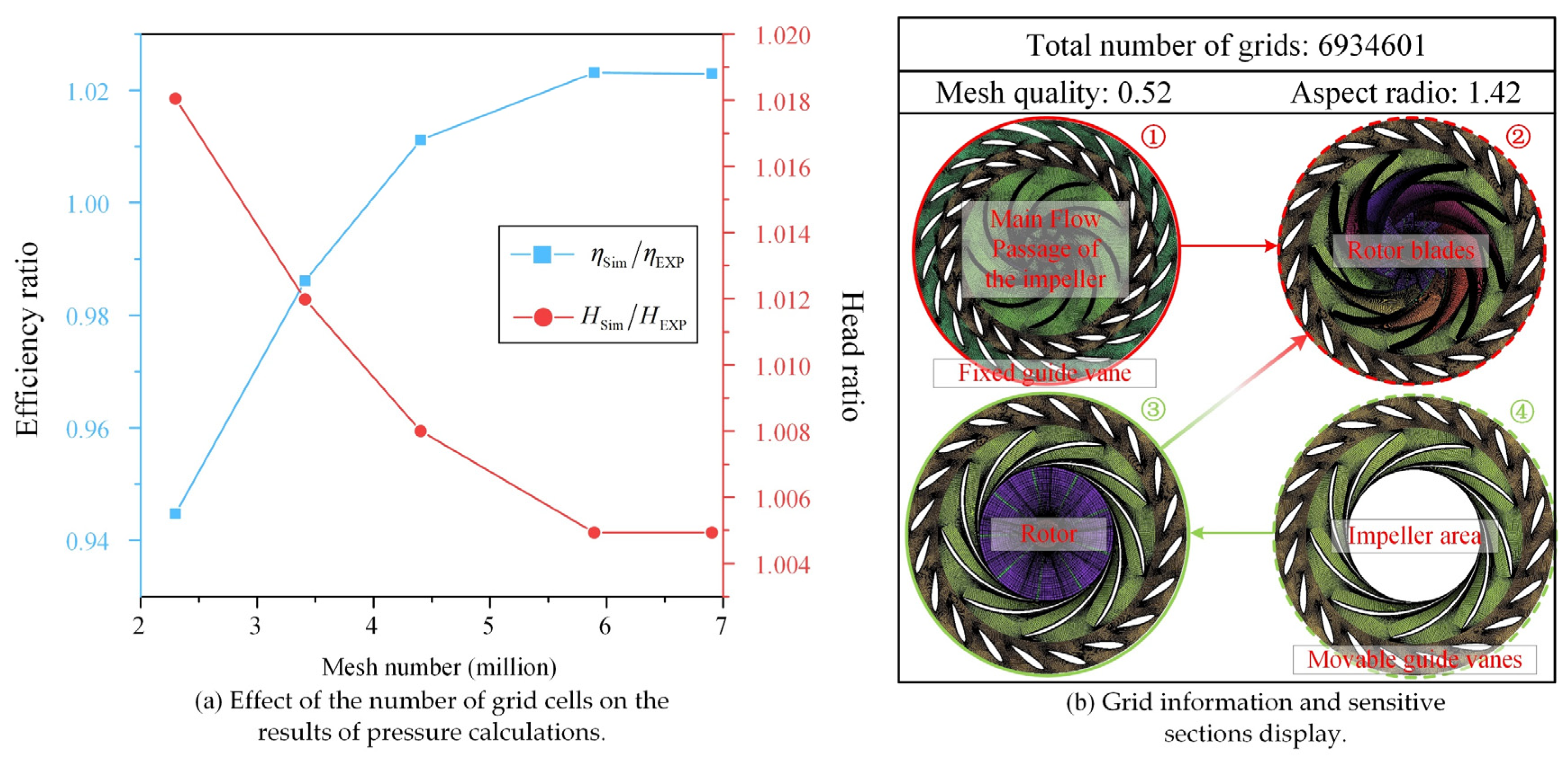 Energies 18 00110 g003