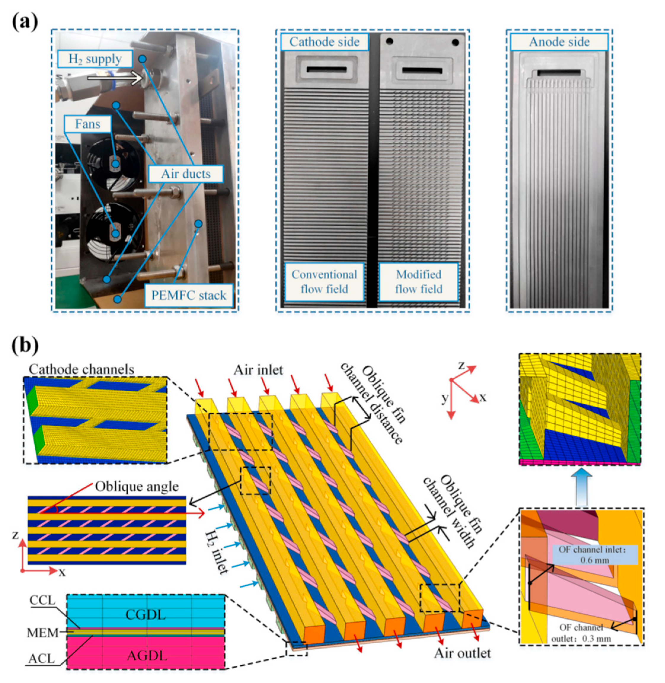 Energies 18 00111 g003