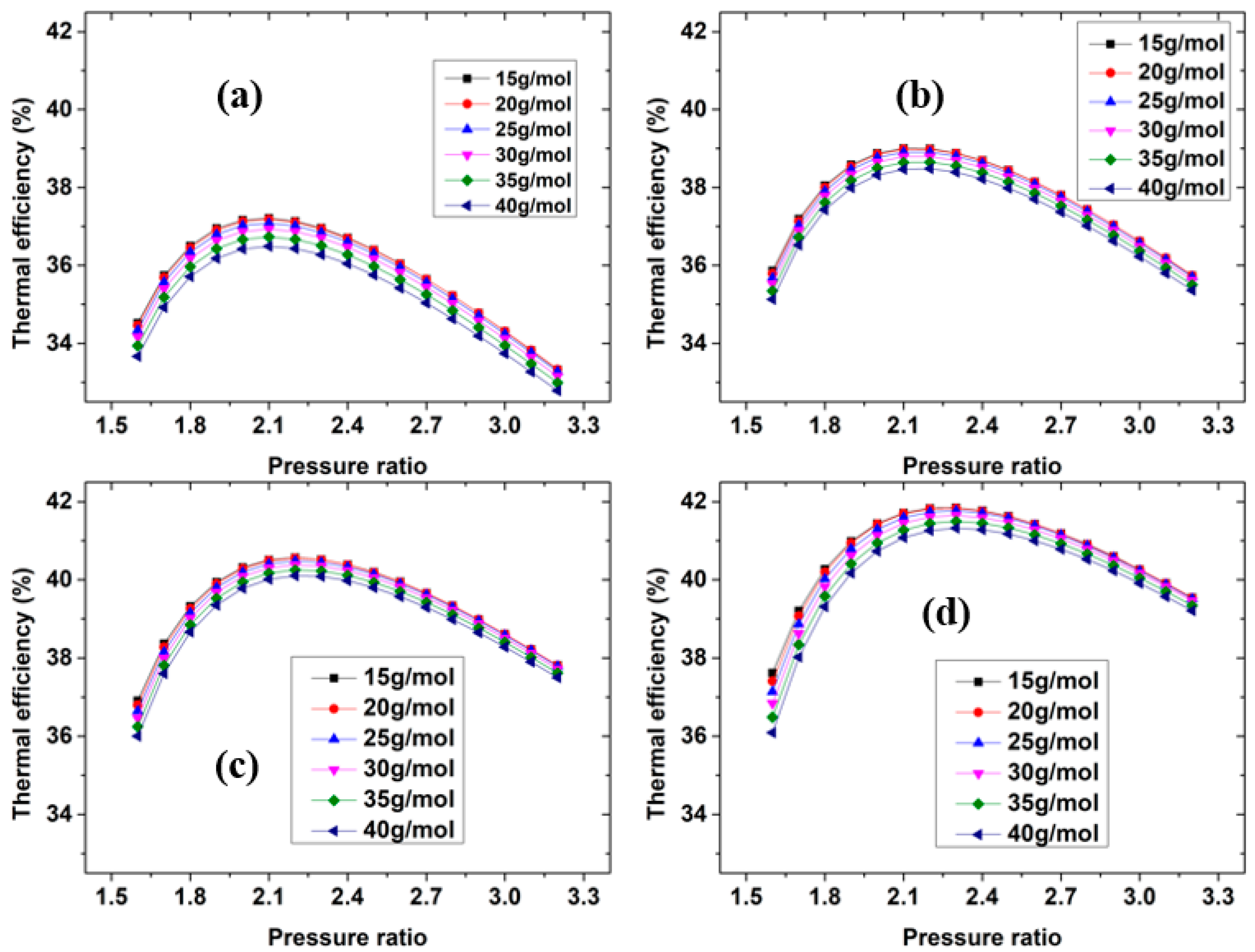 Energies 18 00113 g006
