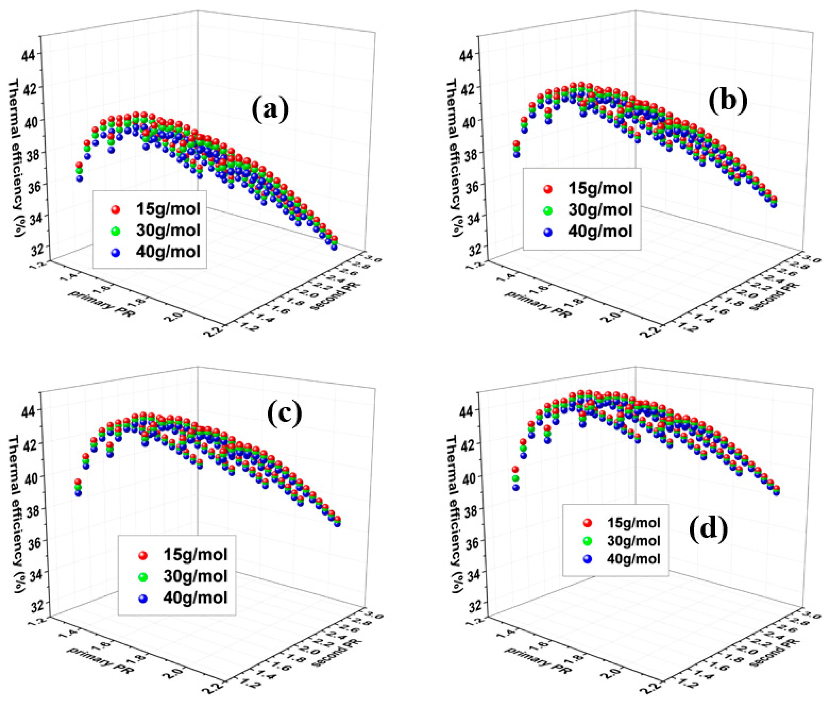 Energies 18 00113 g007