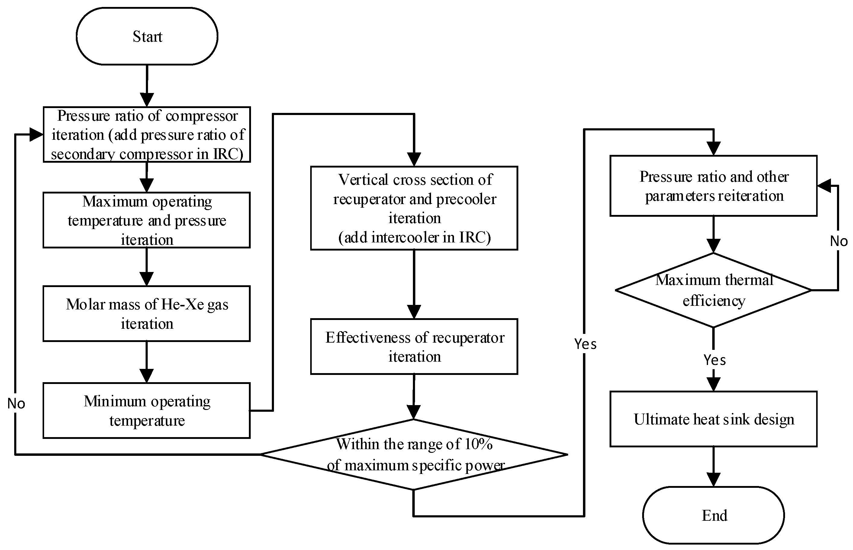 Energies 18 00113 g022