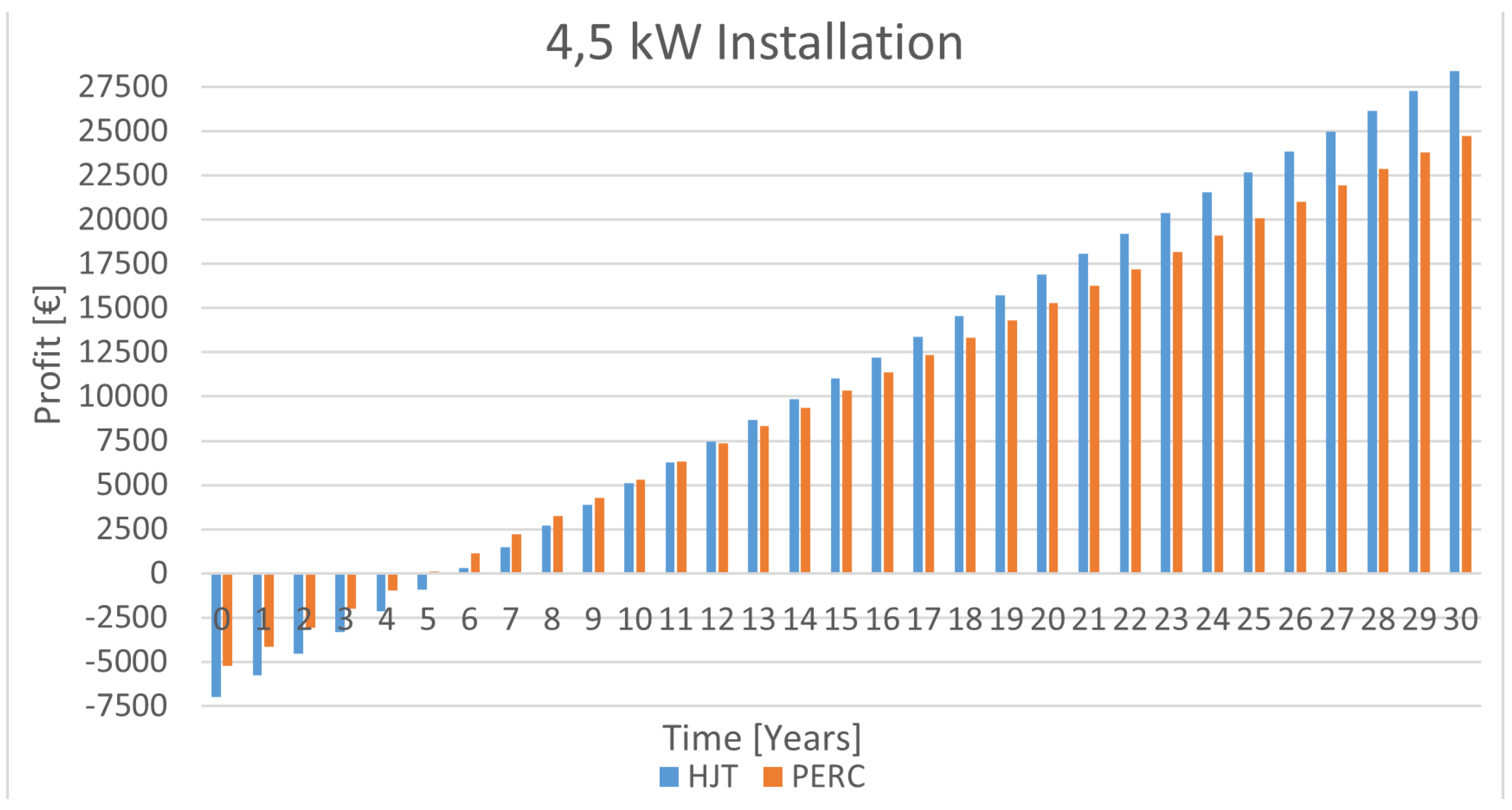 Energies 18 00114 g034
