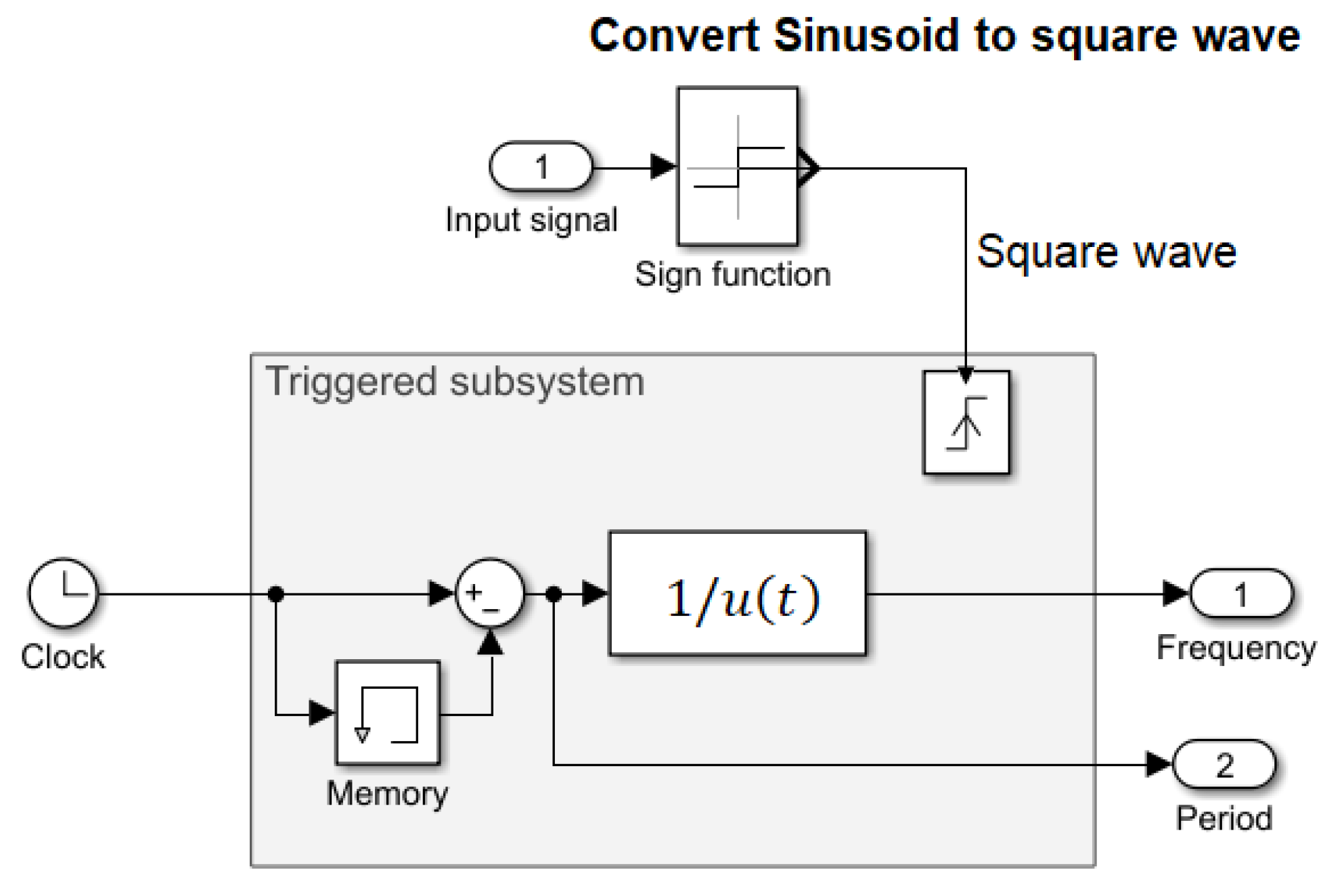 Energies 18 00116 g004