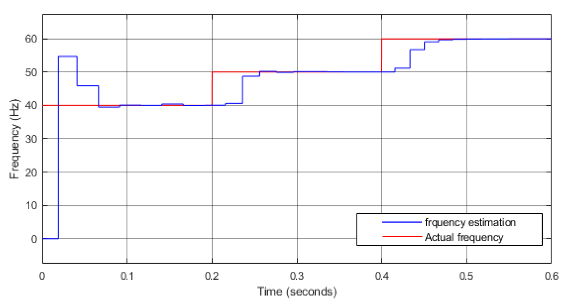 Energies 18 00116 g007