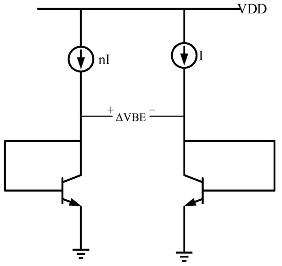 A High-Precision Curvature Compensation Reference Circuit