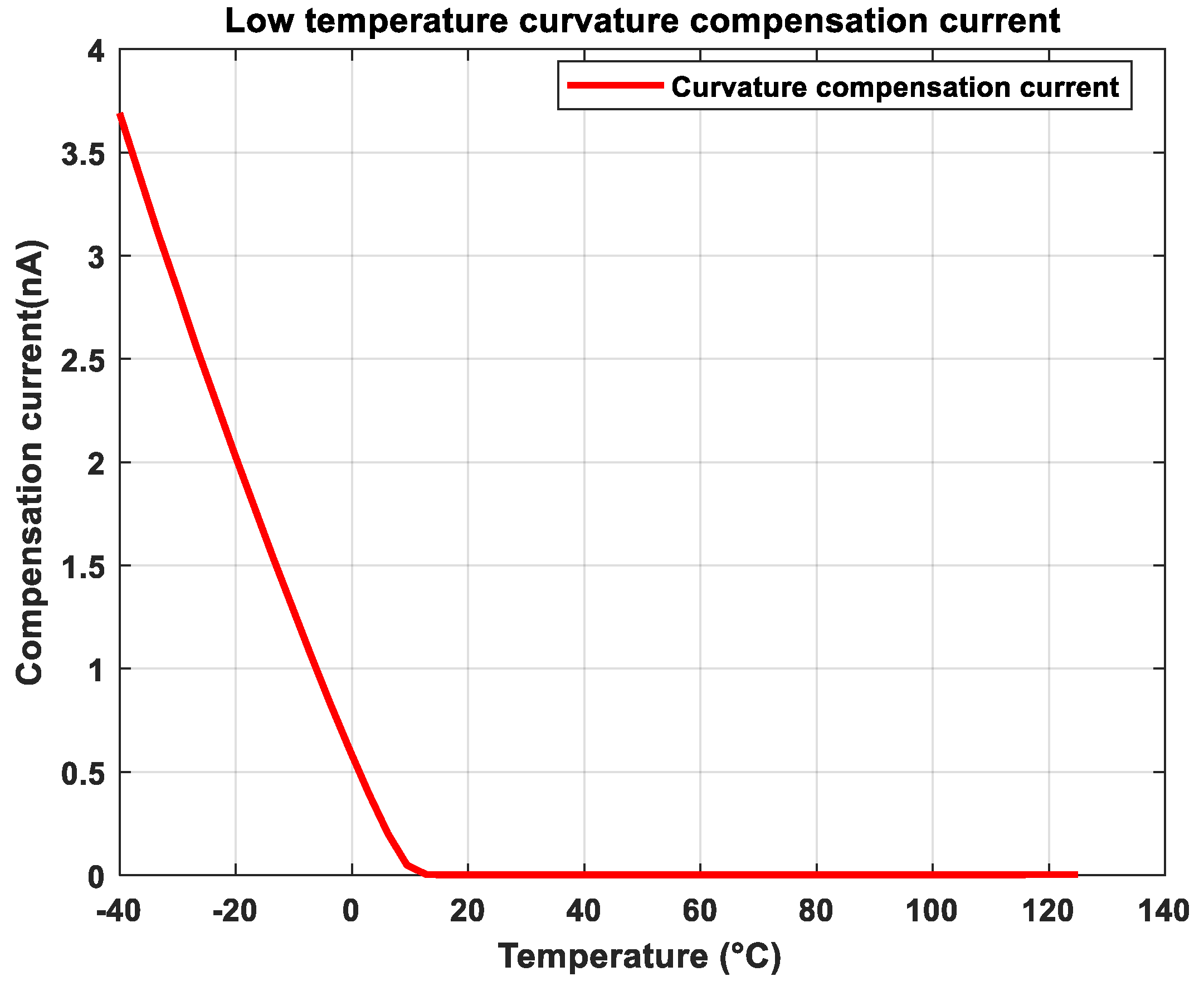 Energies 18 00120 g007
