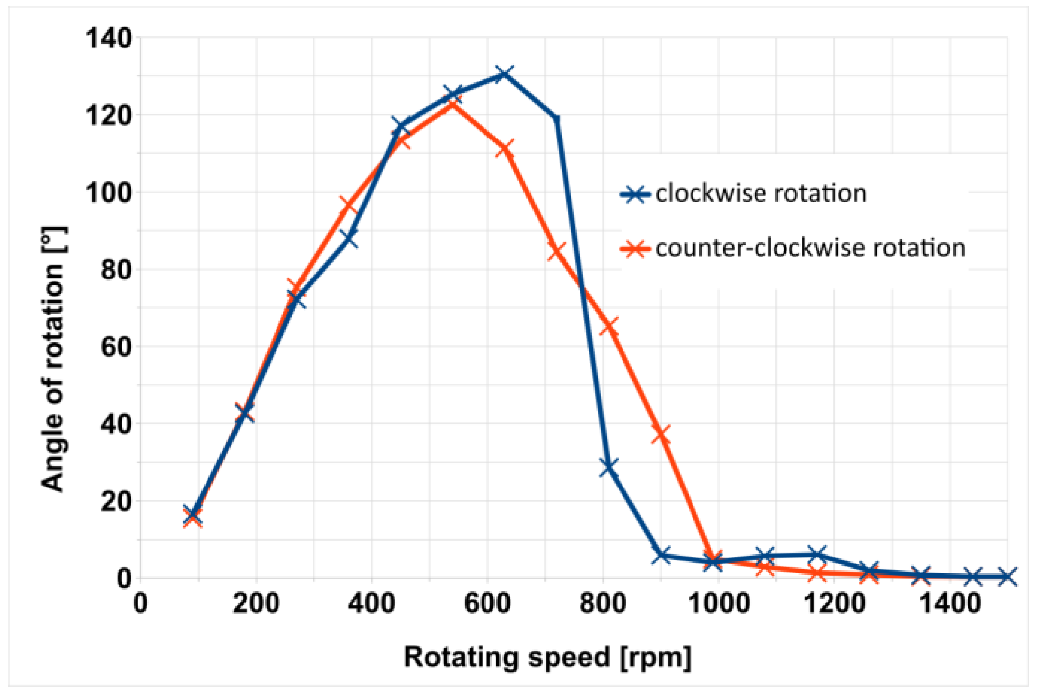 Energies 18 00121 g003