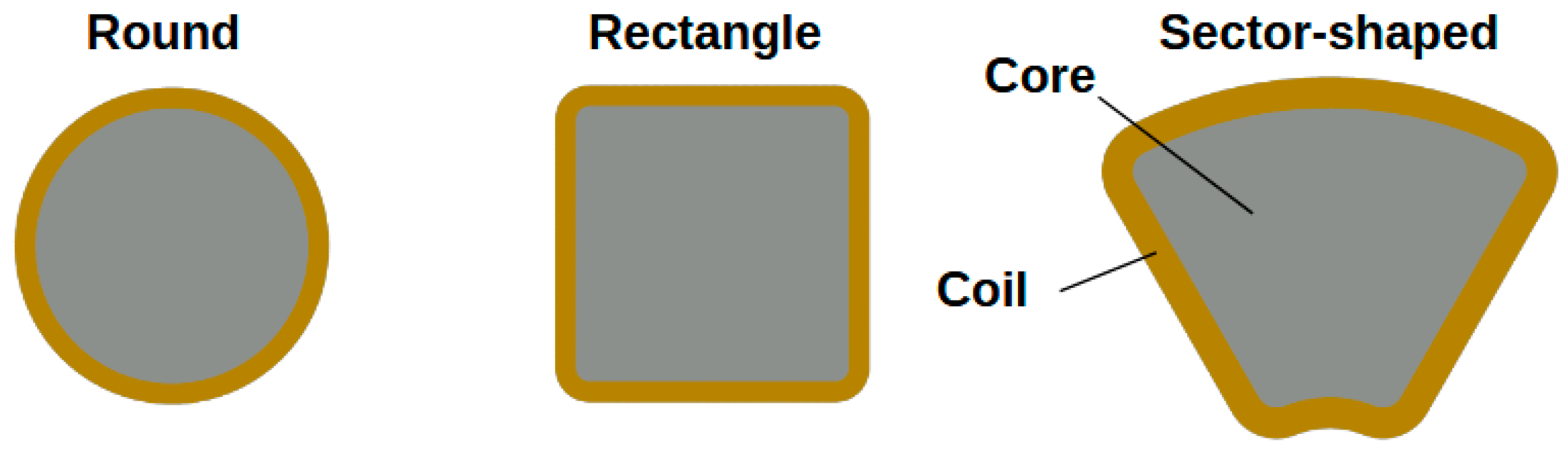 Energies 18 00121 g005