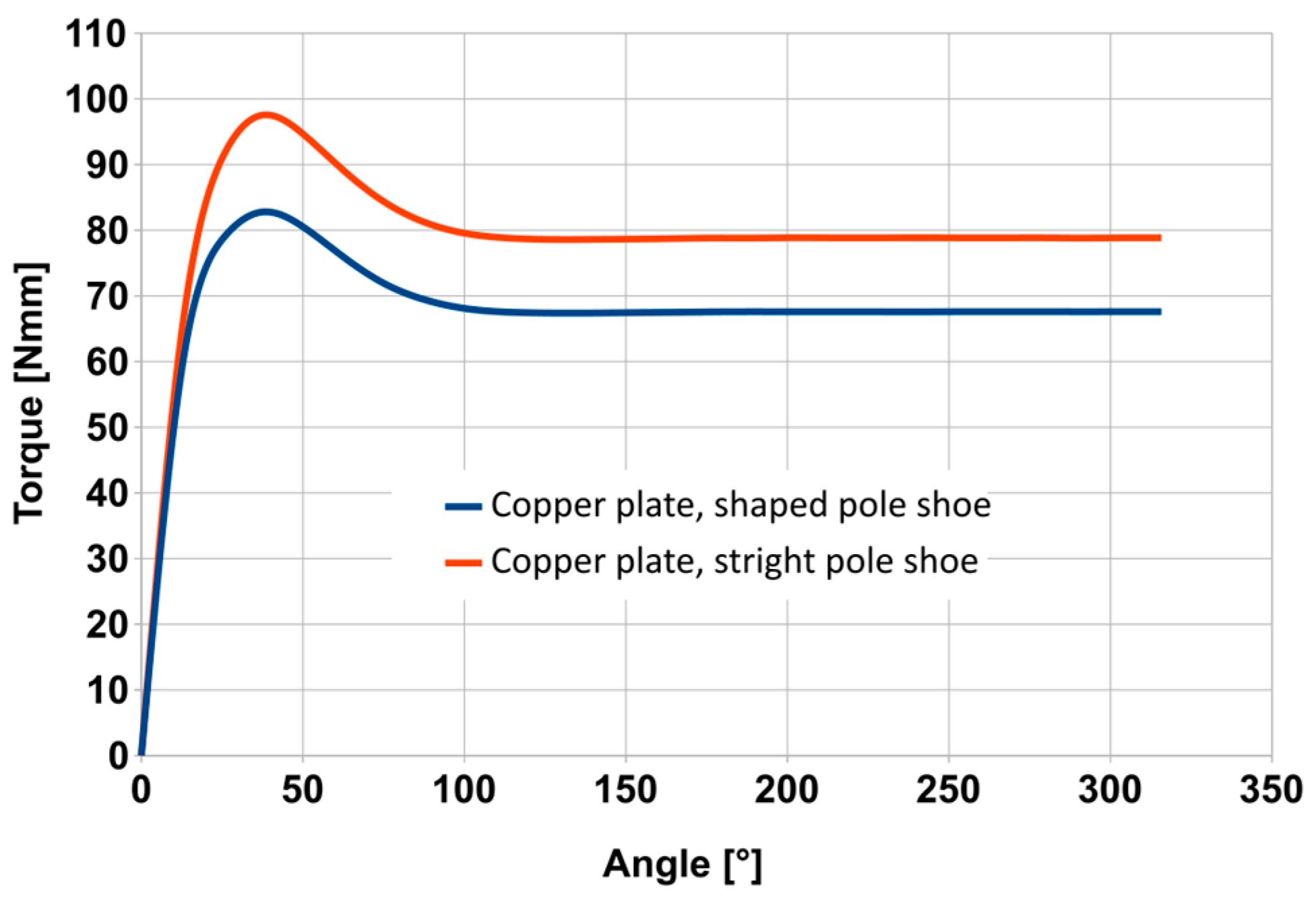 Energies 18 00121 g008