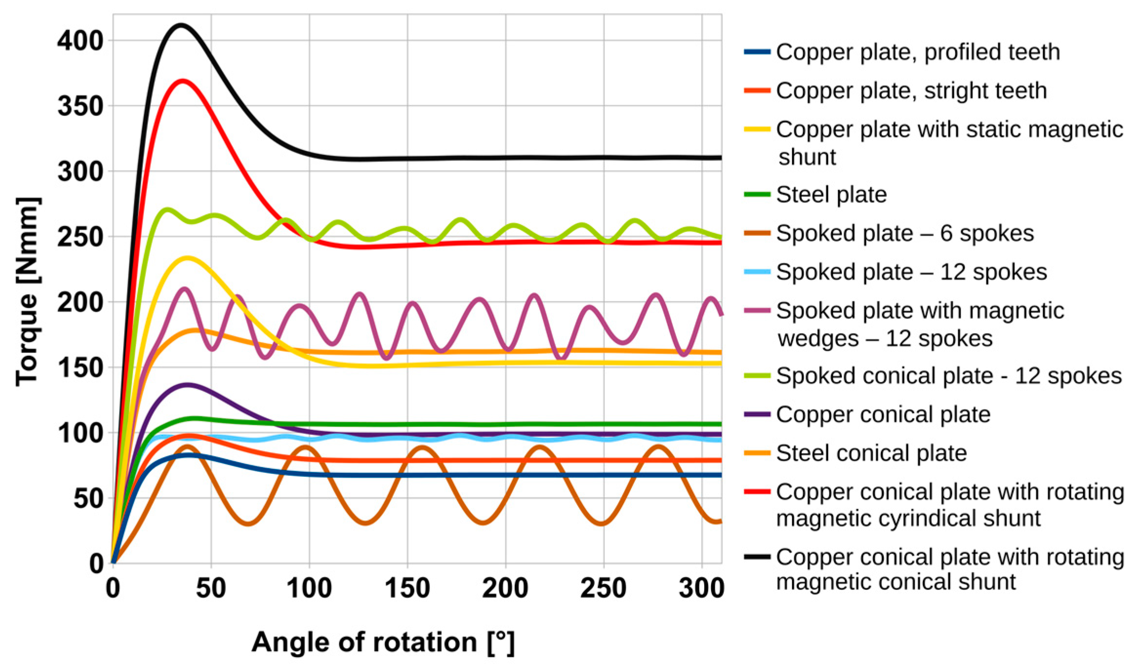 Energies 18 00121 g013