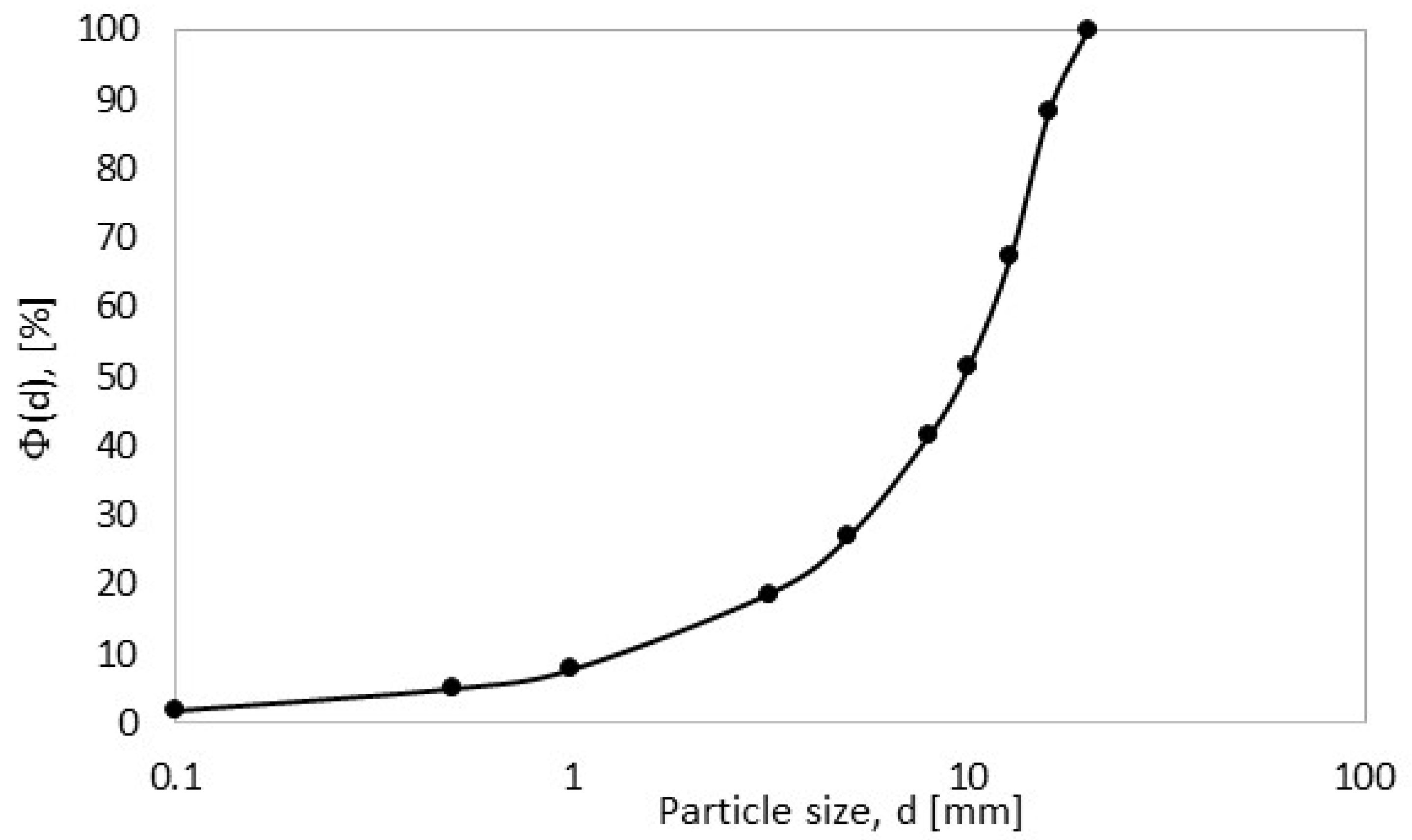 Energies 18 00122 g002