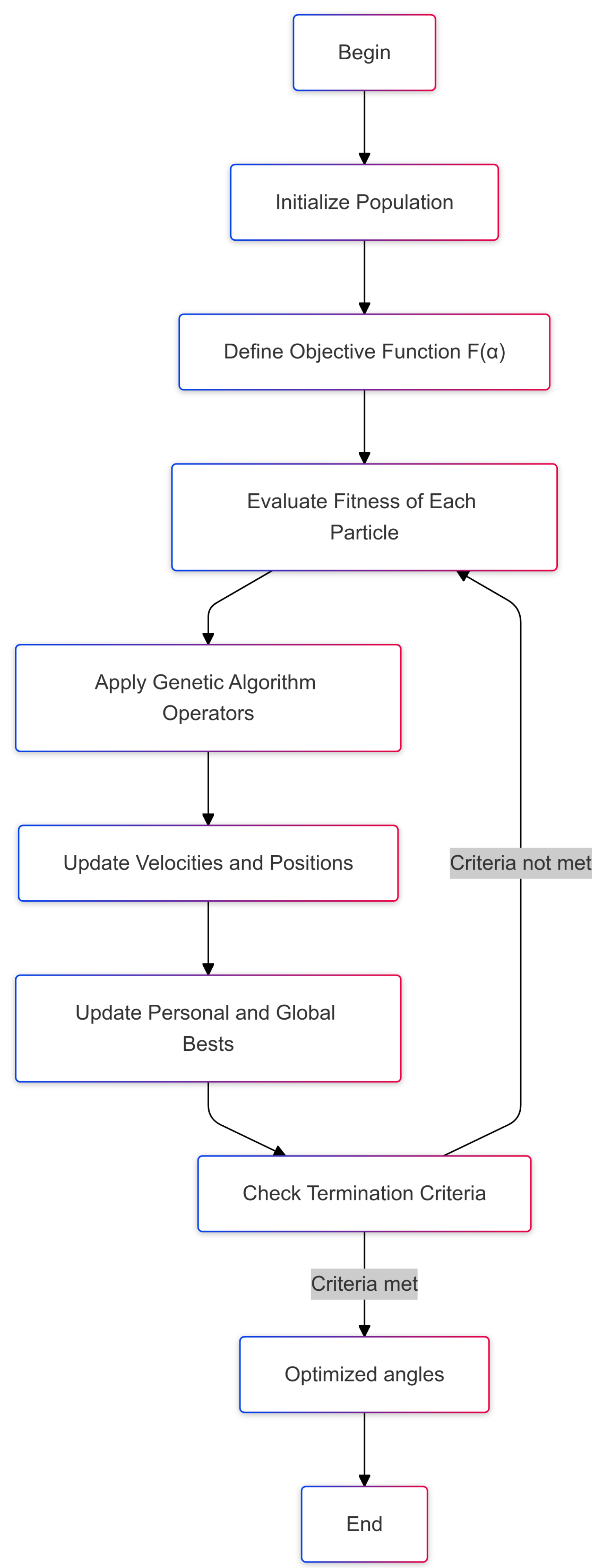 Energies 18 00124 g004