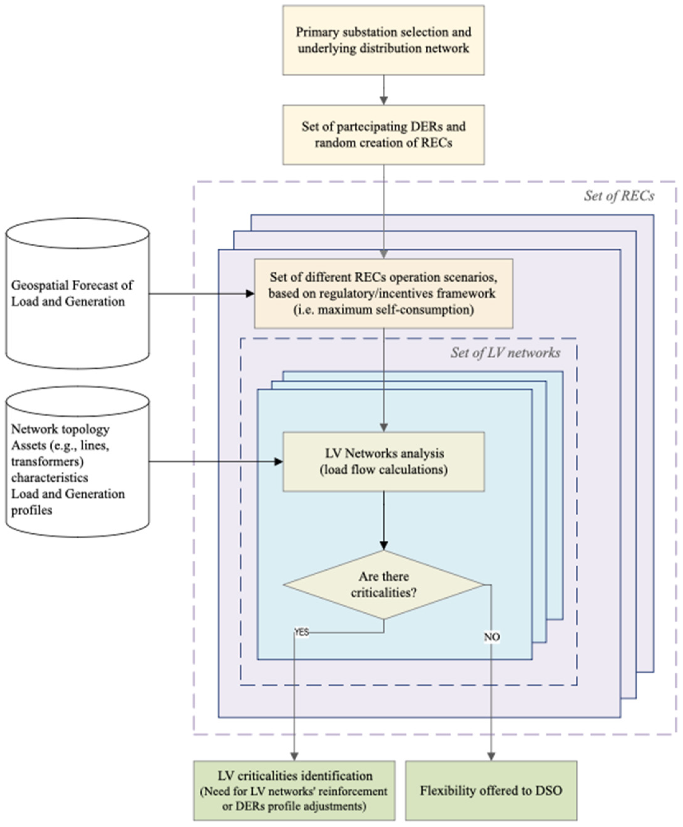 Energies 18 00126 g001
