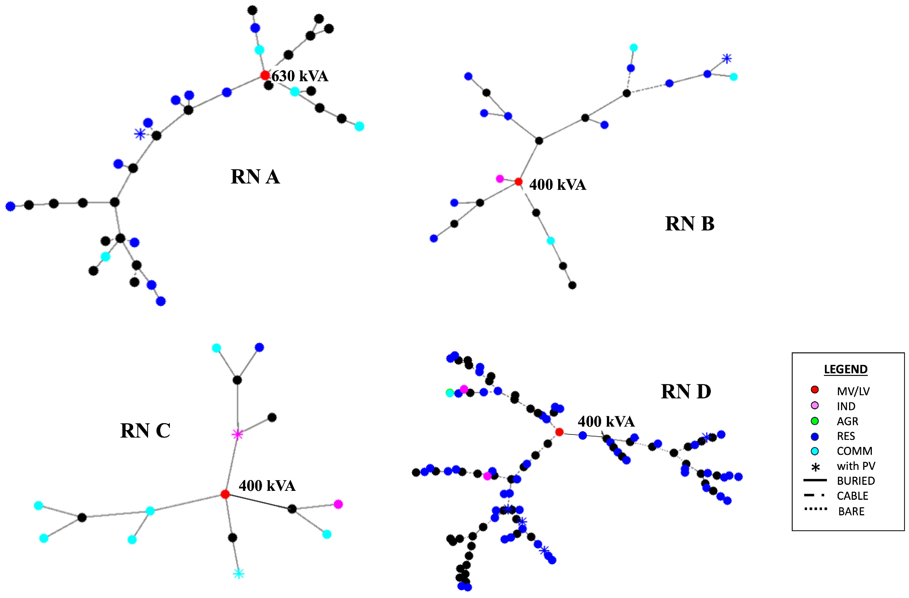 Energies 18 00126 g003