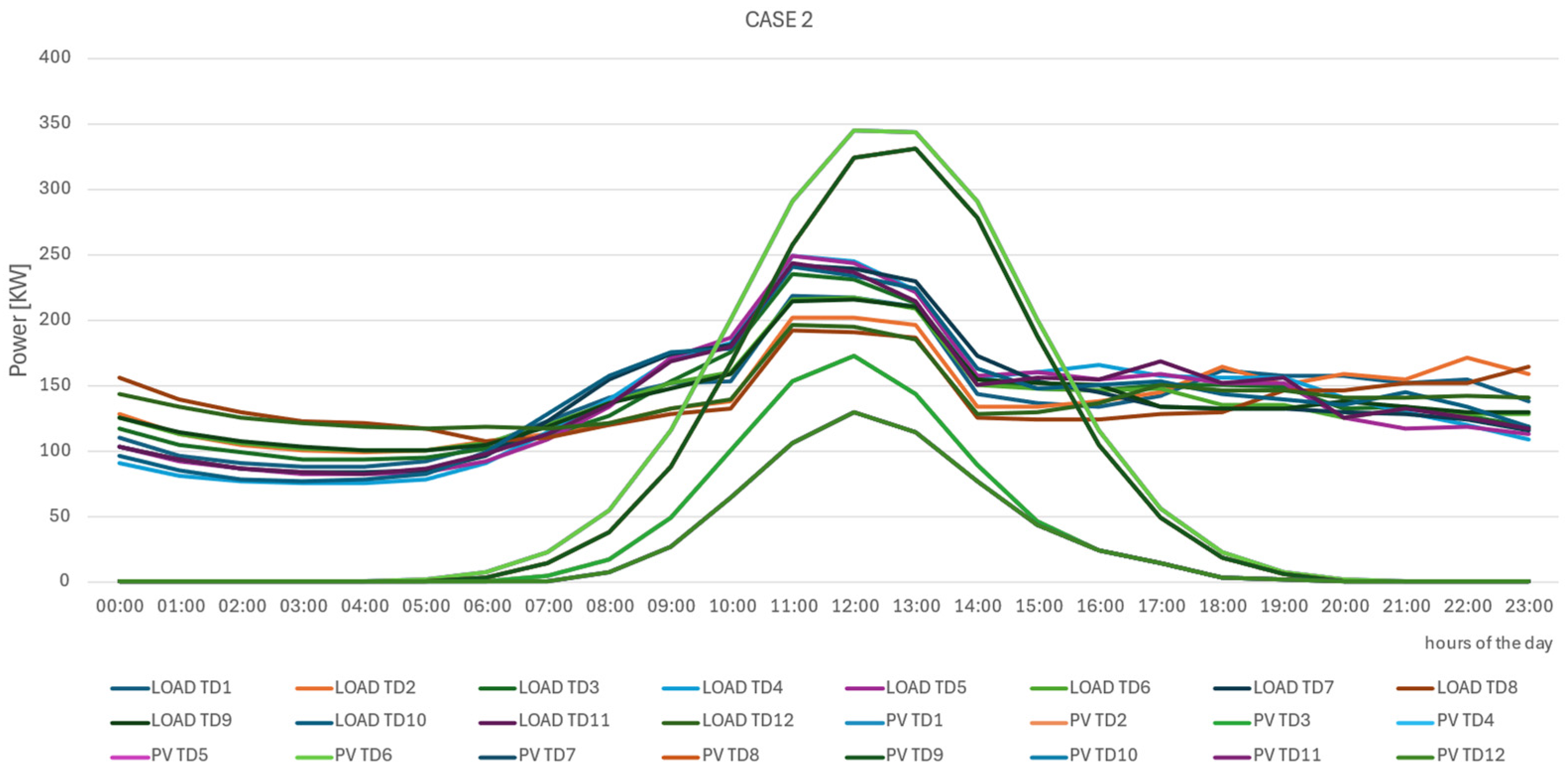 Energies 18 00126 g005