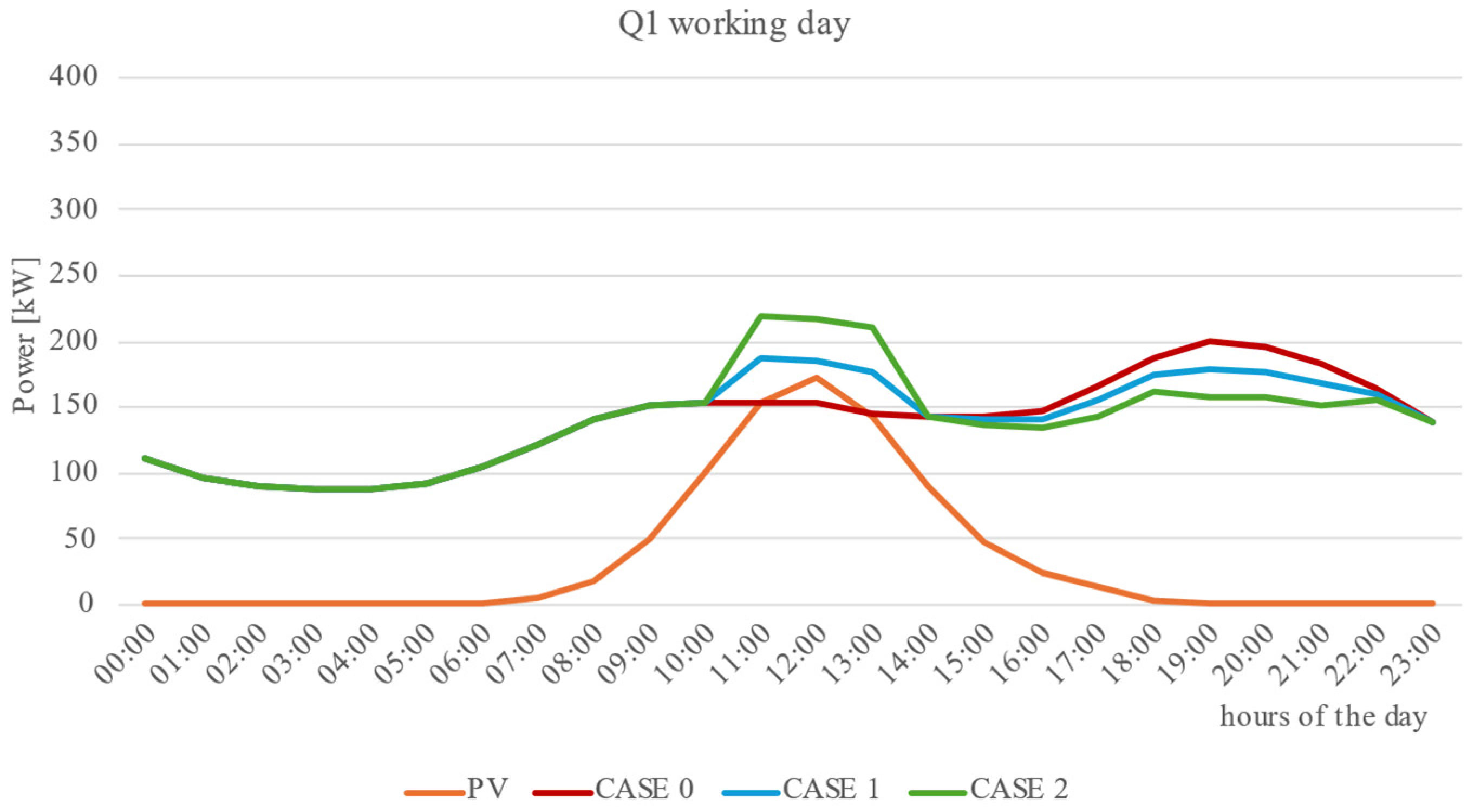 Energies 18 00126 g006