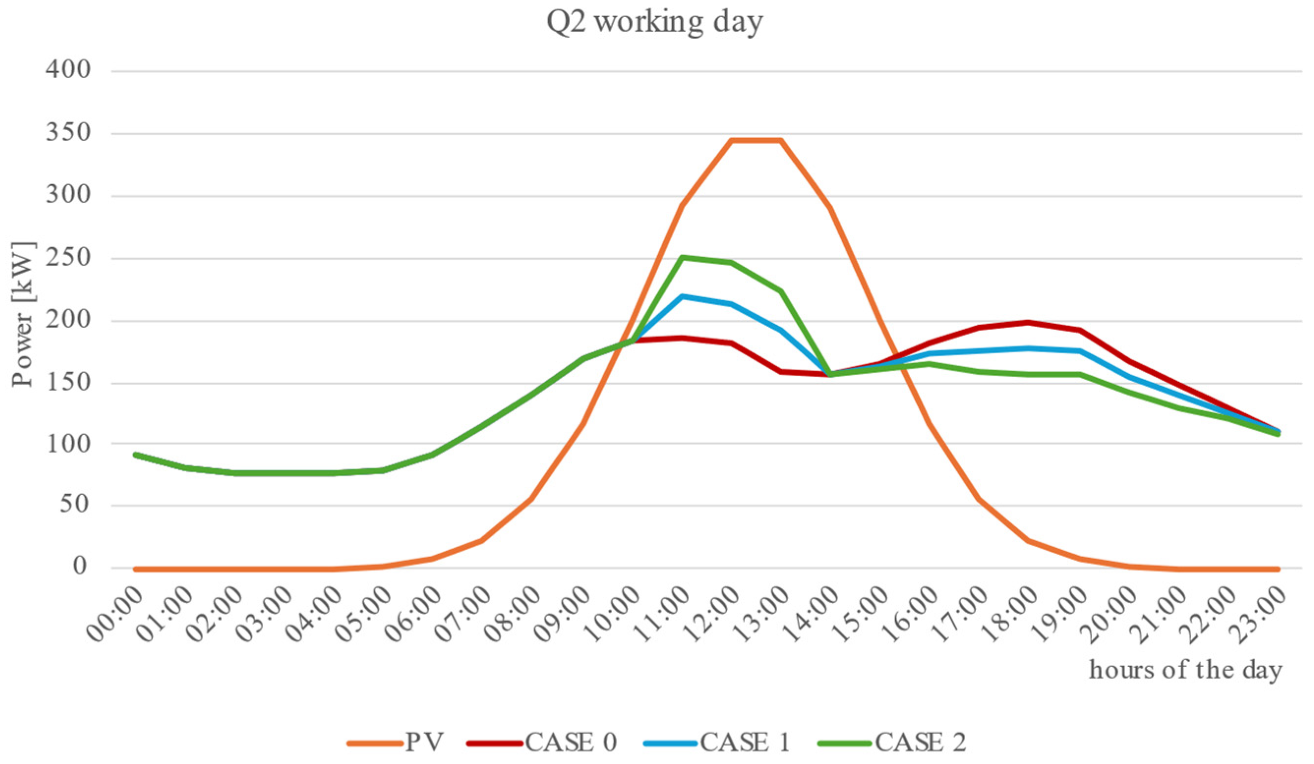 Energies 18 00126 g007