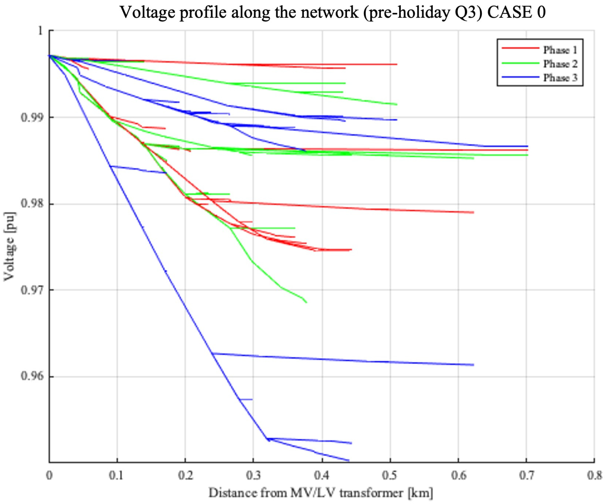 Energies 18 00126 g008