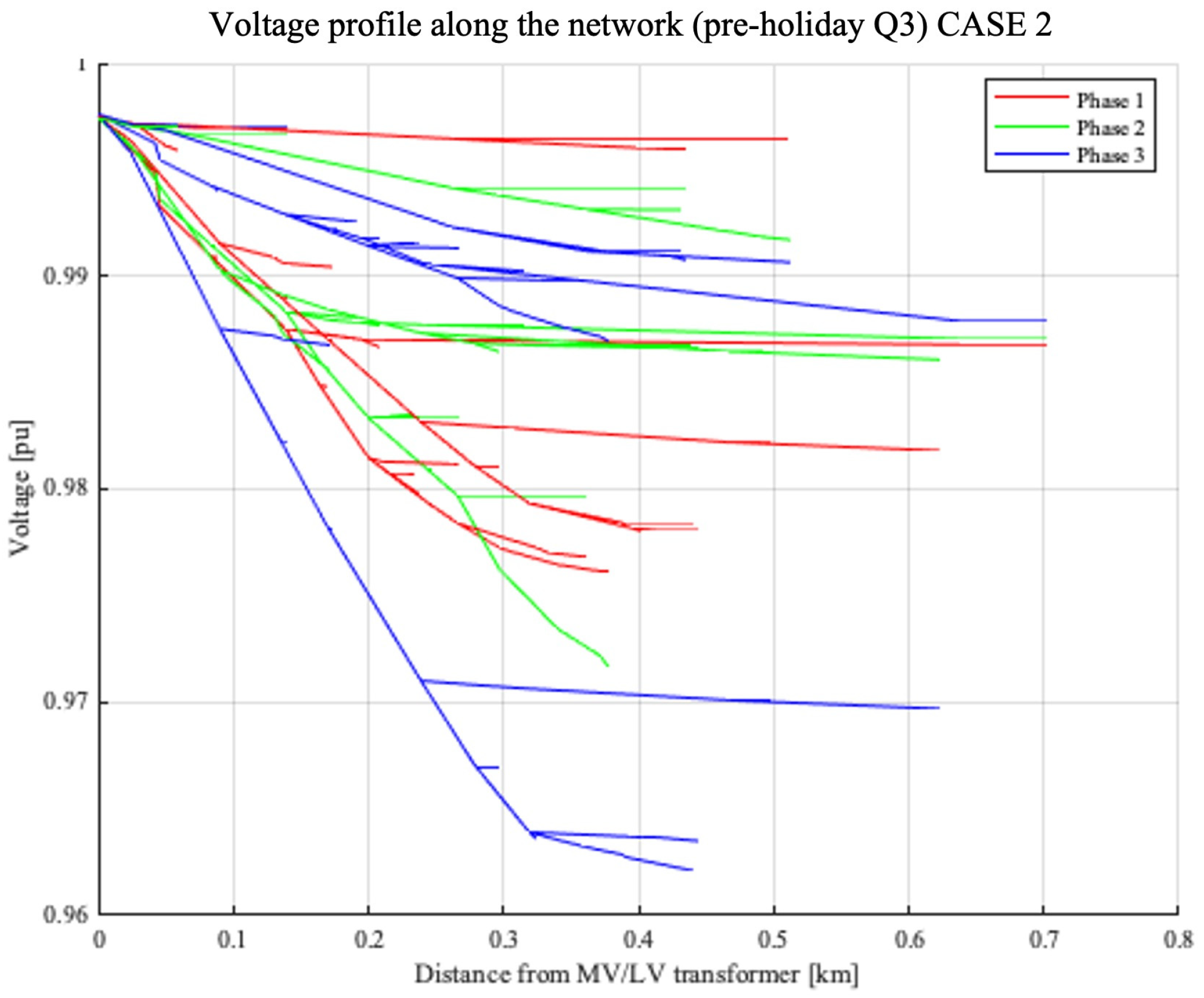 Energies 18 00126 g009