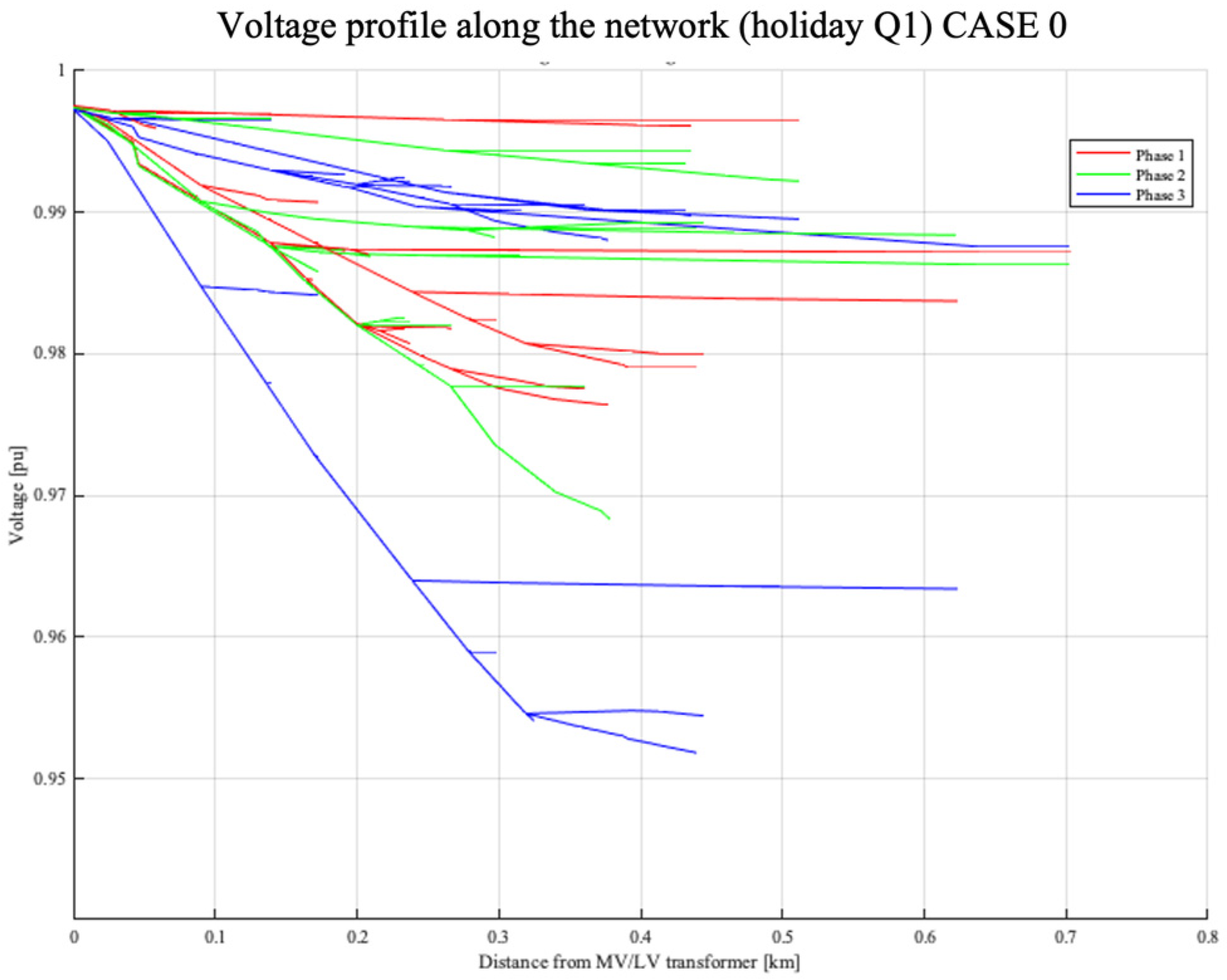 Energies 18 00126 g010
