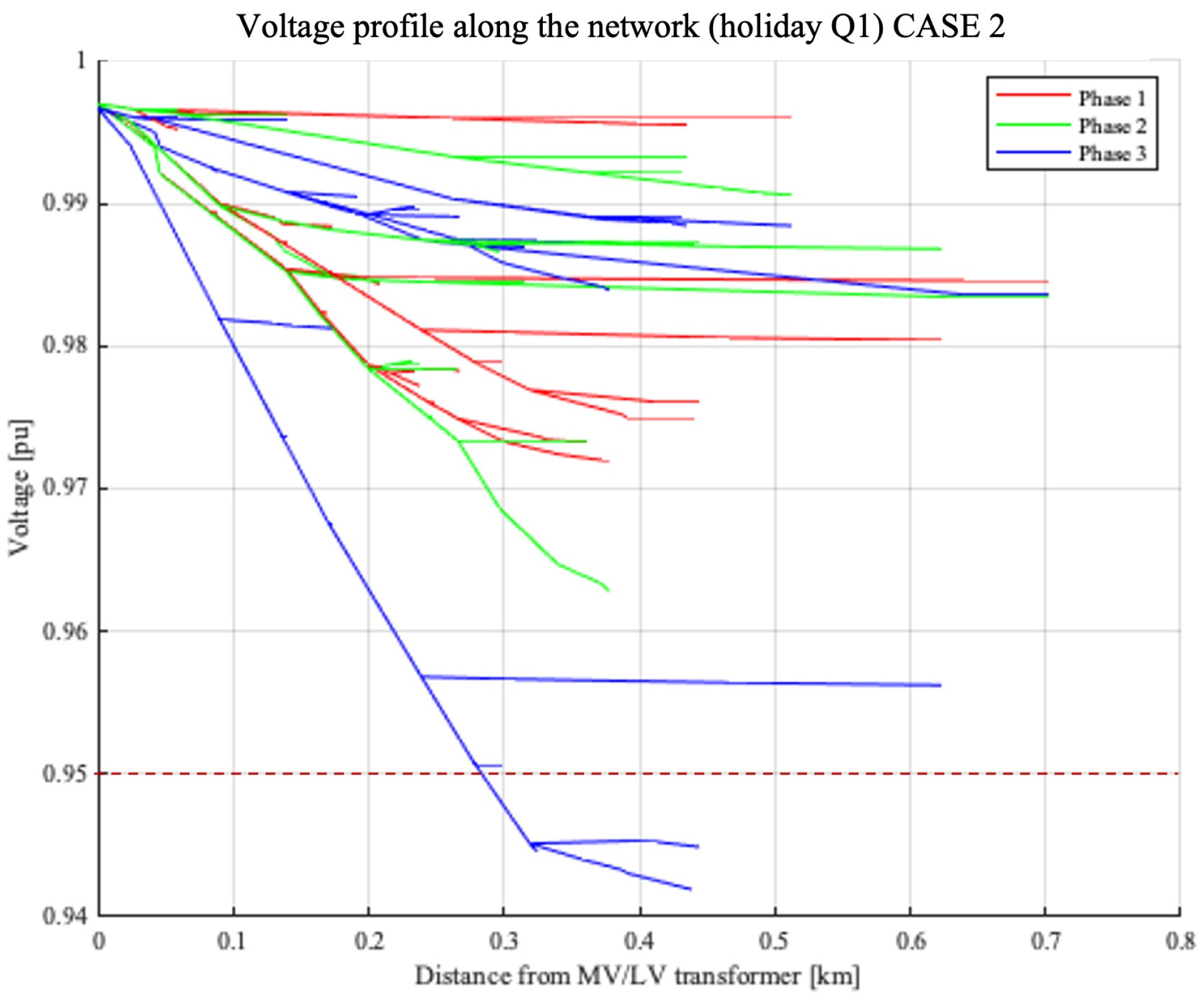 Energies 18 00126 g011