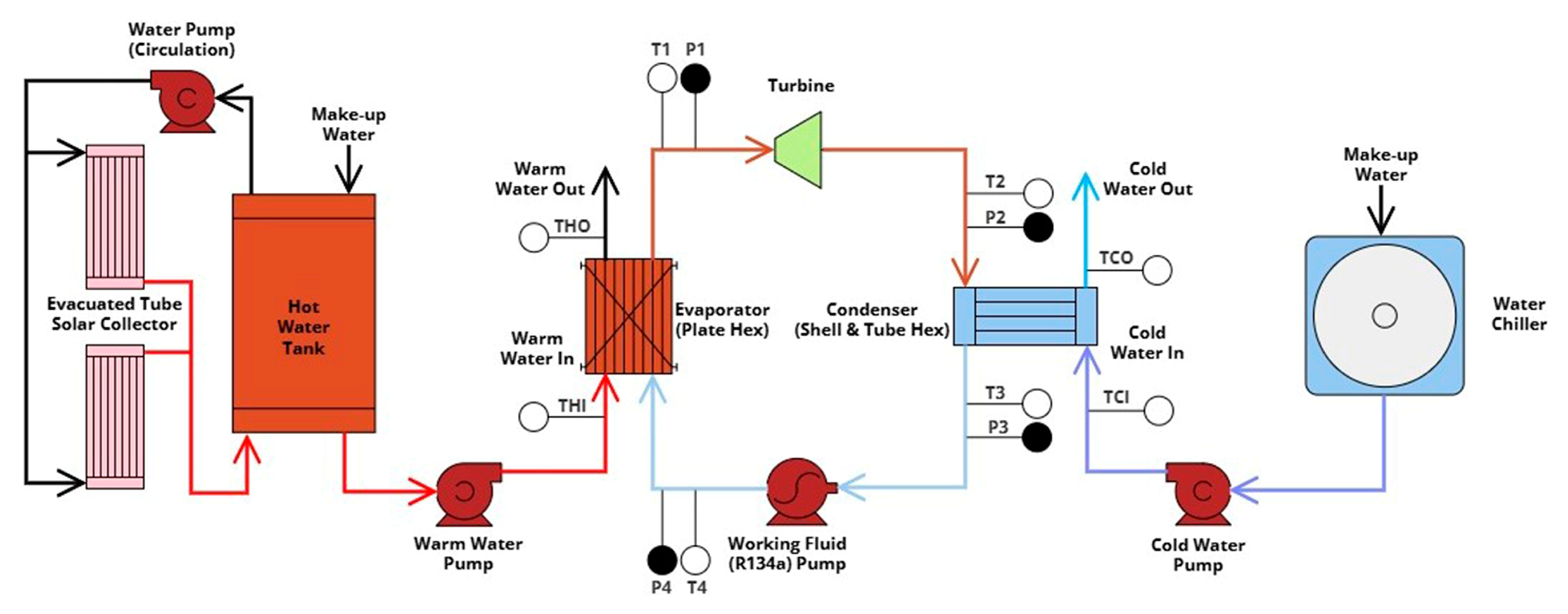 Energies 18 00127 g003
