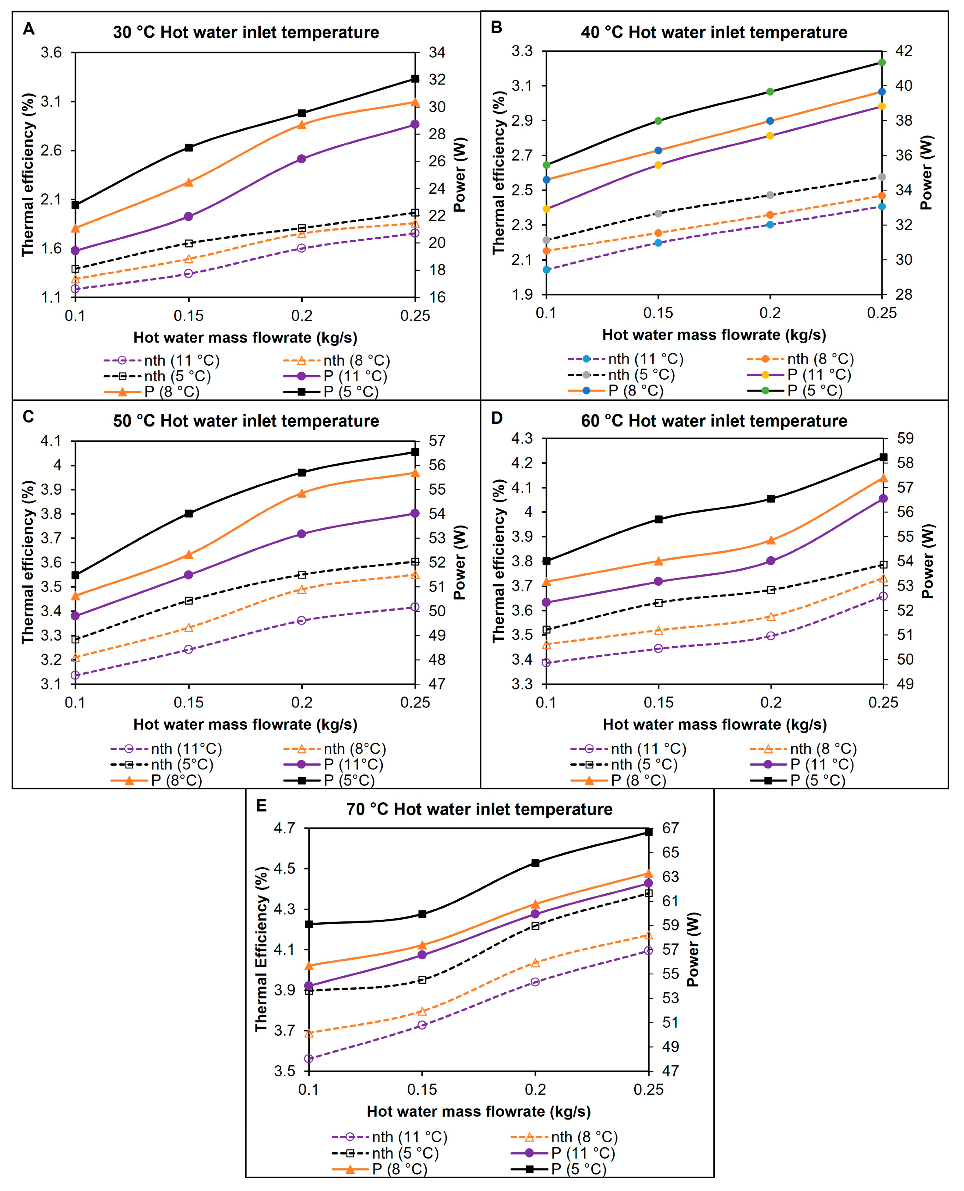 Energies 18 00127 g010