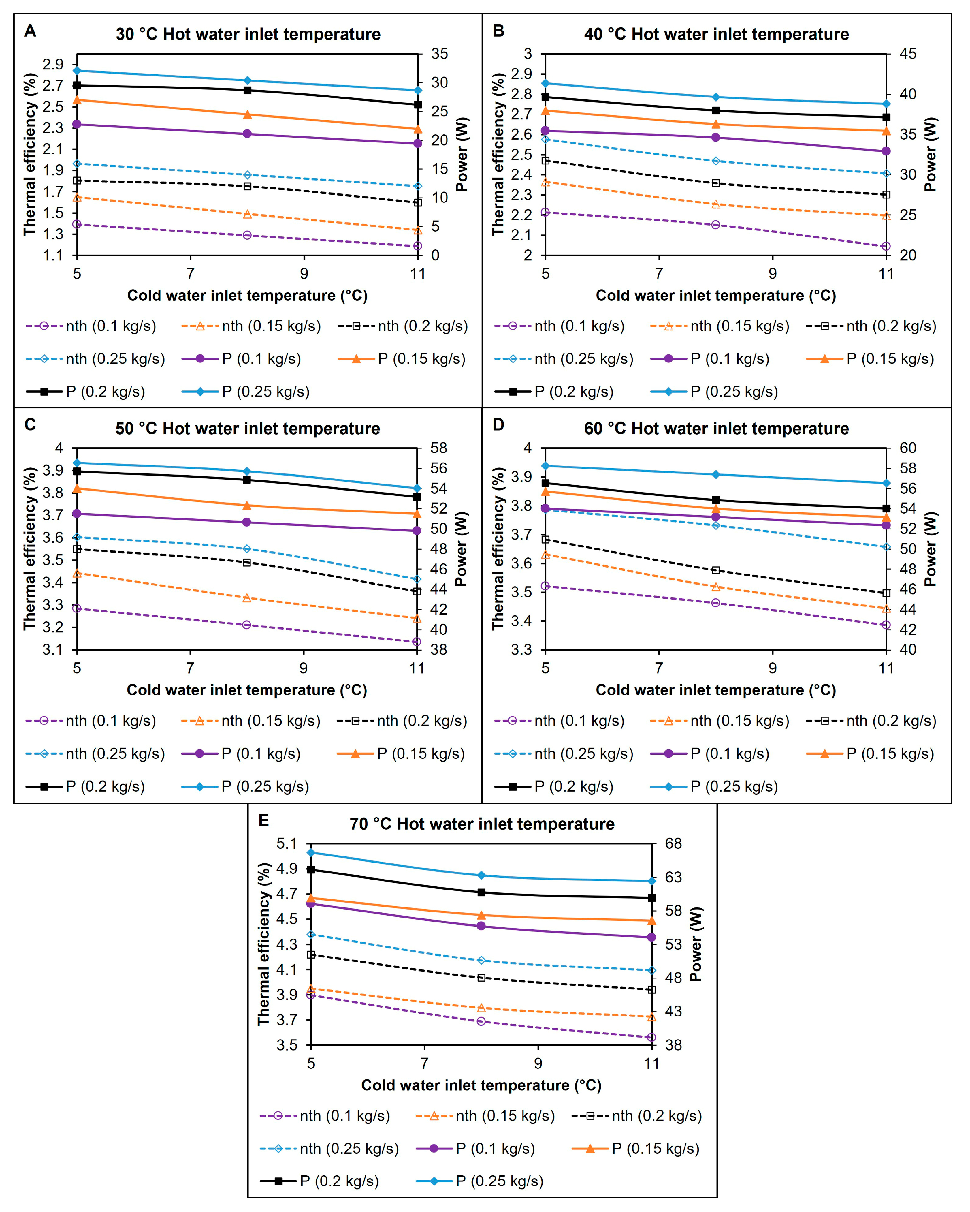 Energies 18 00127 g011