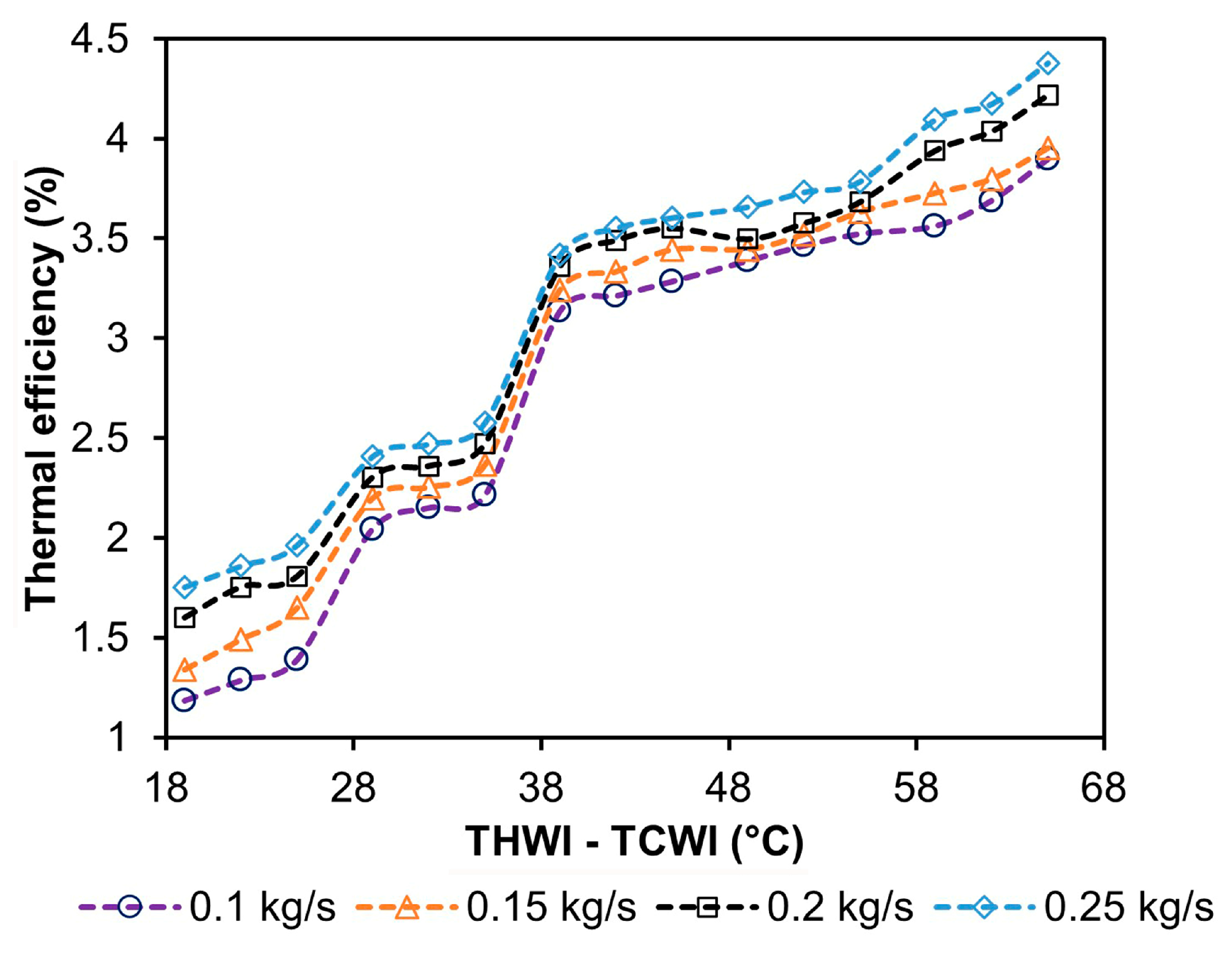Energies 18 00127 g016