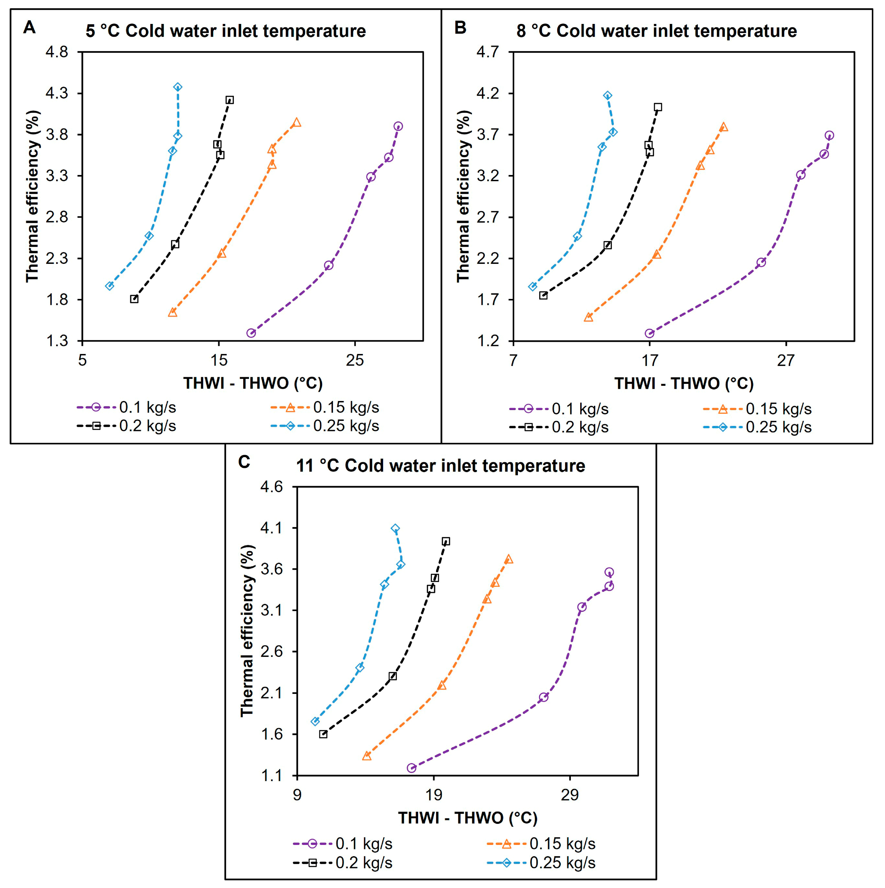 Energies 18 00127 g021
