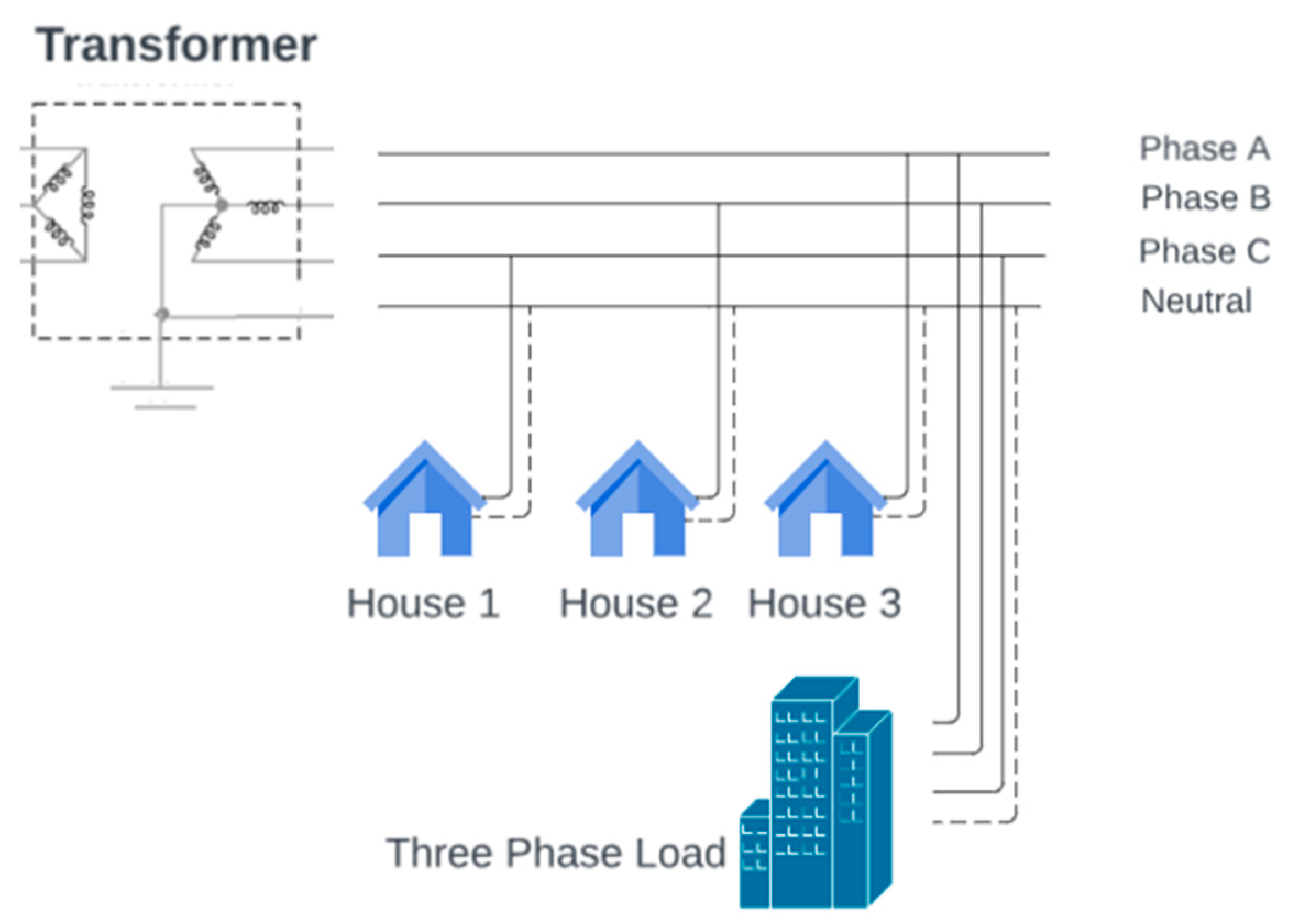 Energies 18 00128 g001