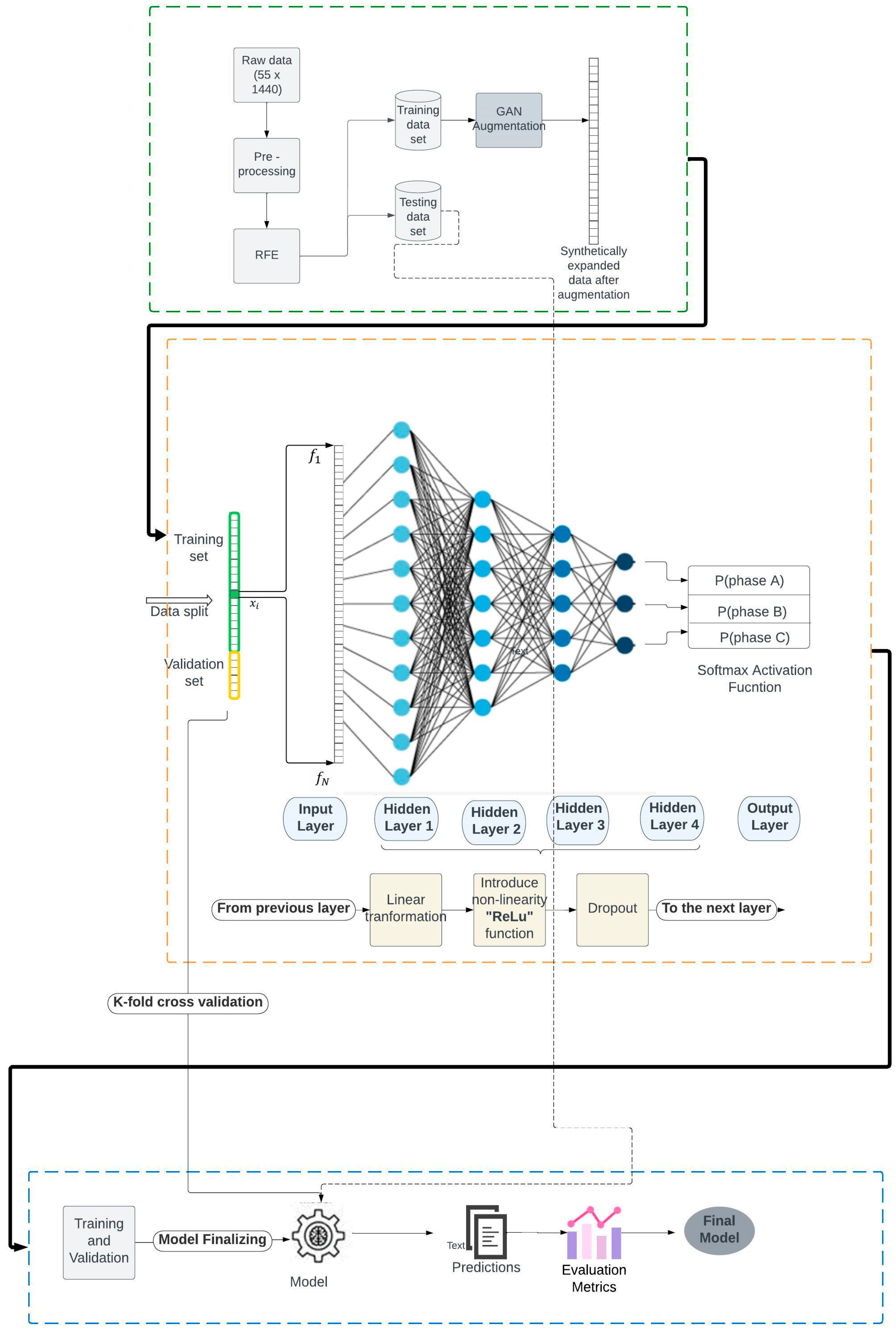 Energies 18 00128 g004
