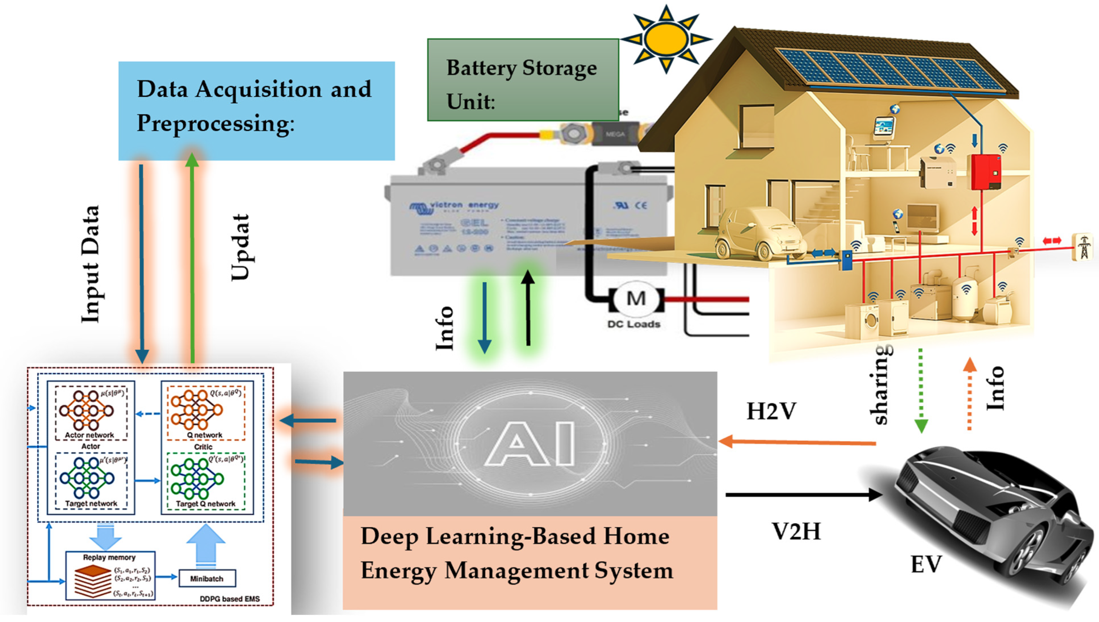 Energies 18 00129 g001