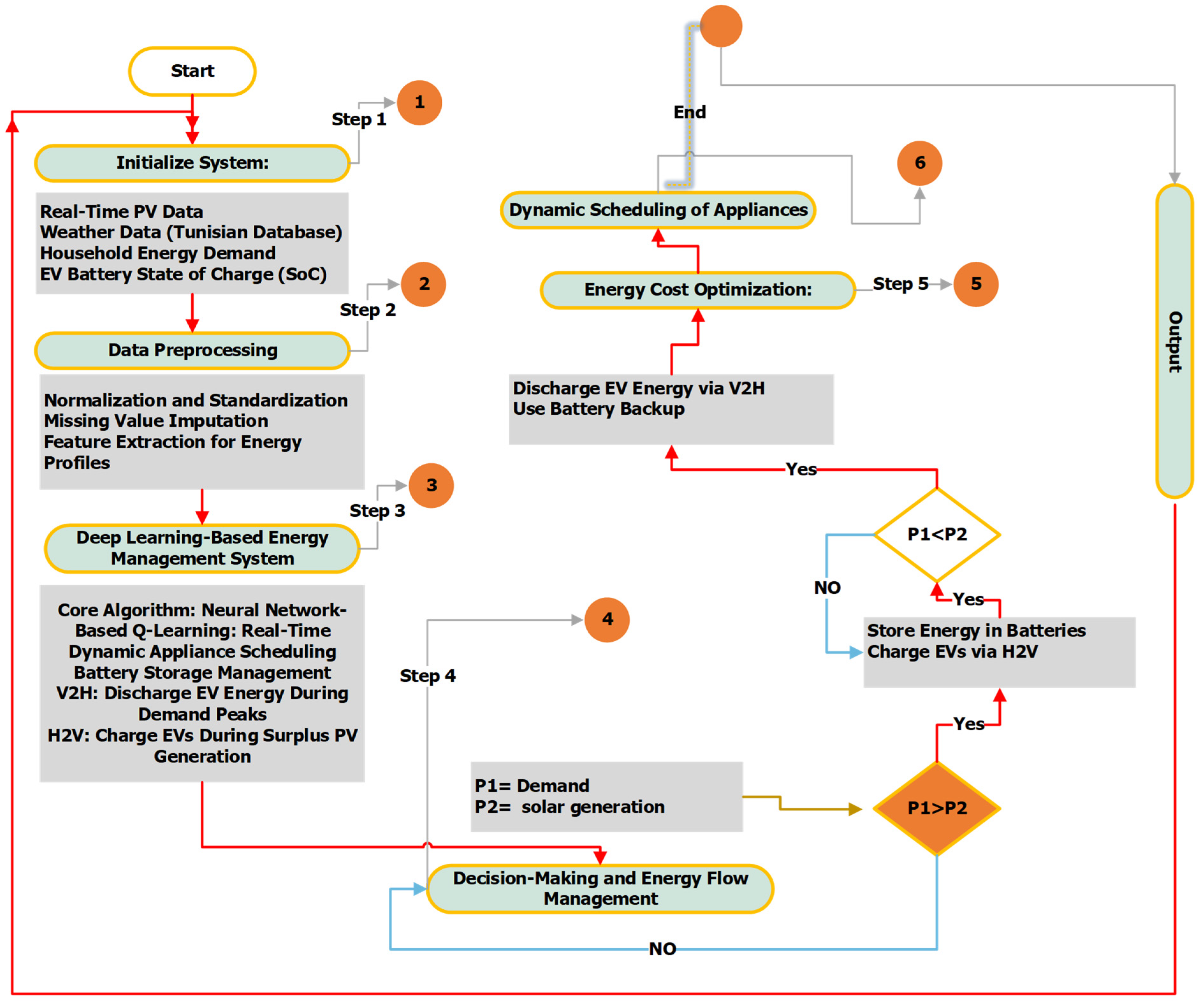 Energies 18 00129 g002