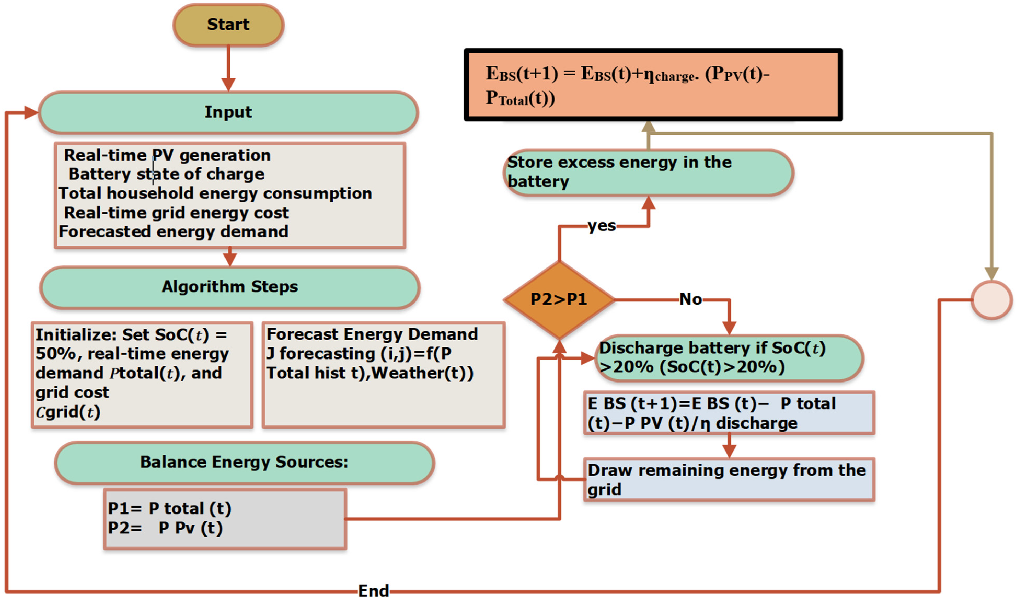 Energies 18 00129 g003