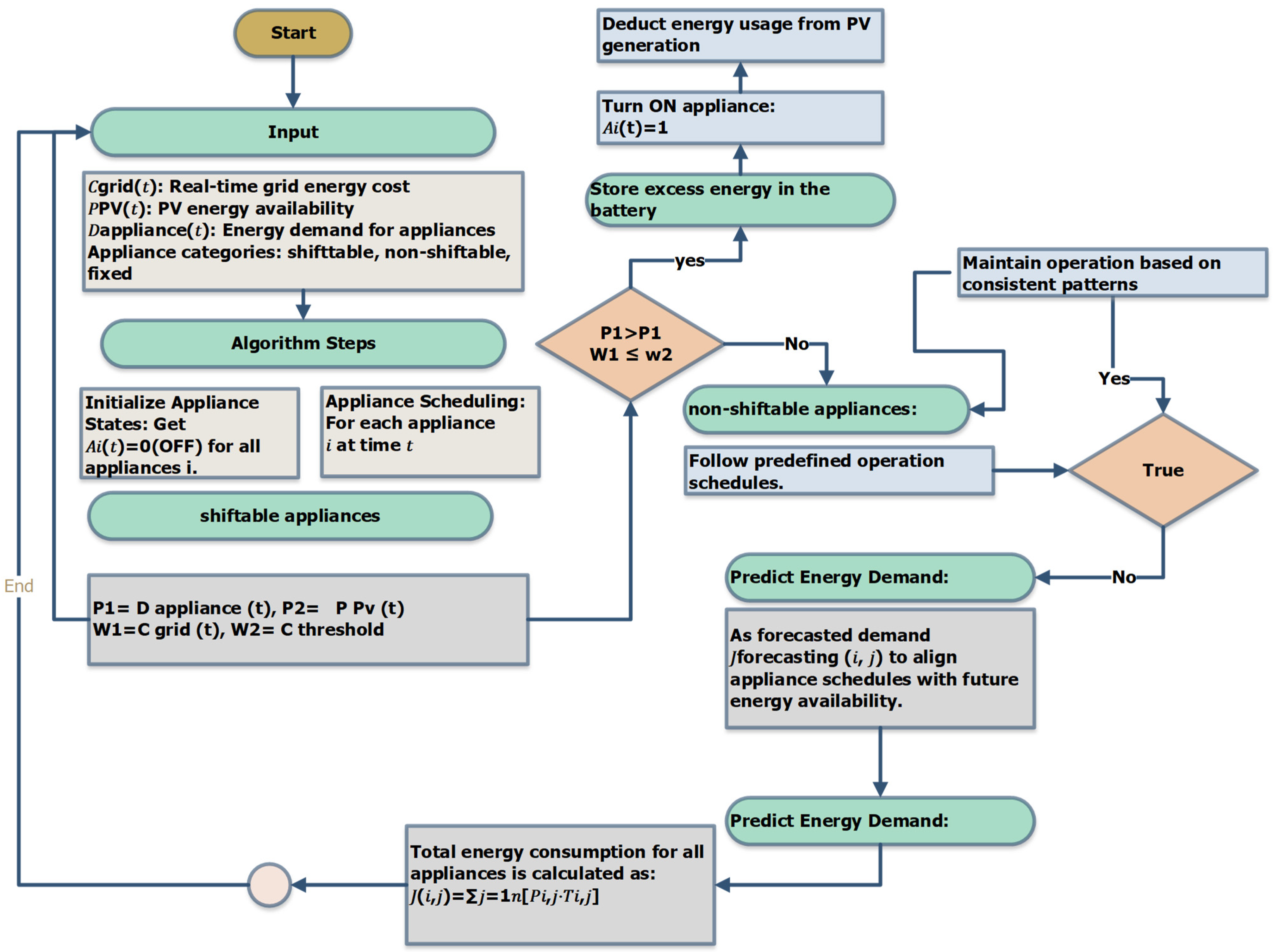 Energies 18 00129 g004