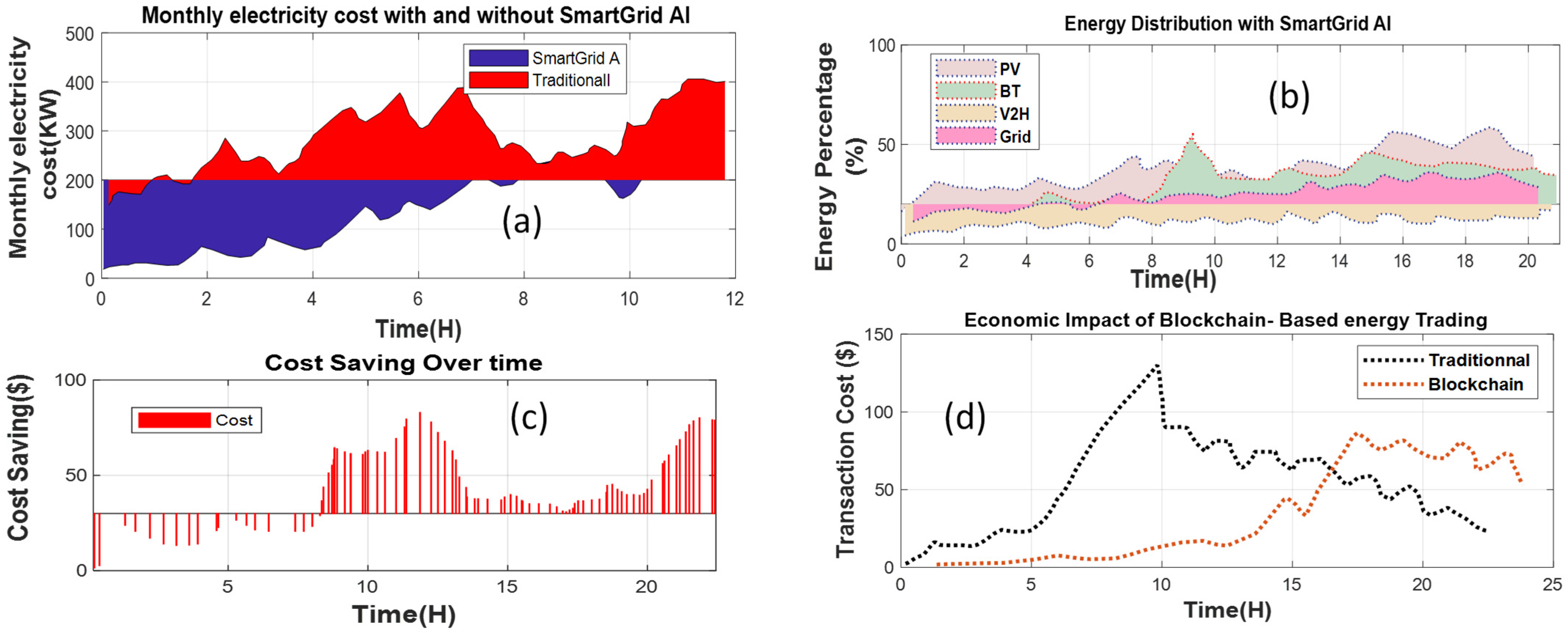 Energies 18 00129 g006