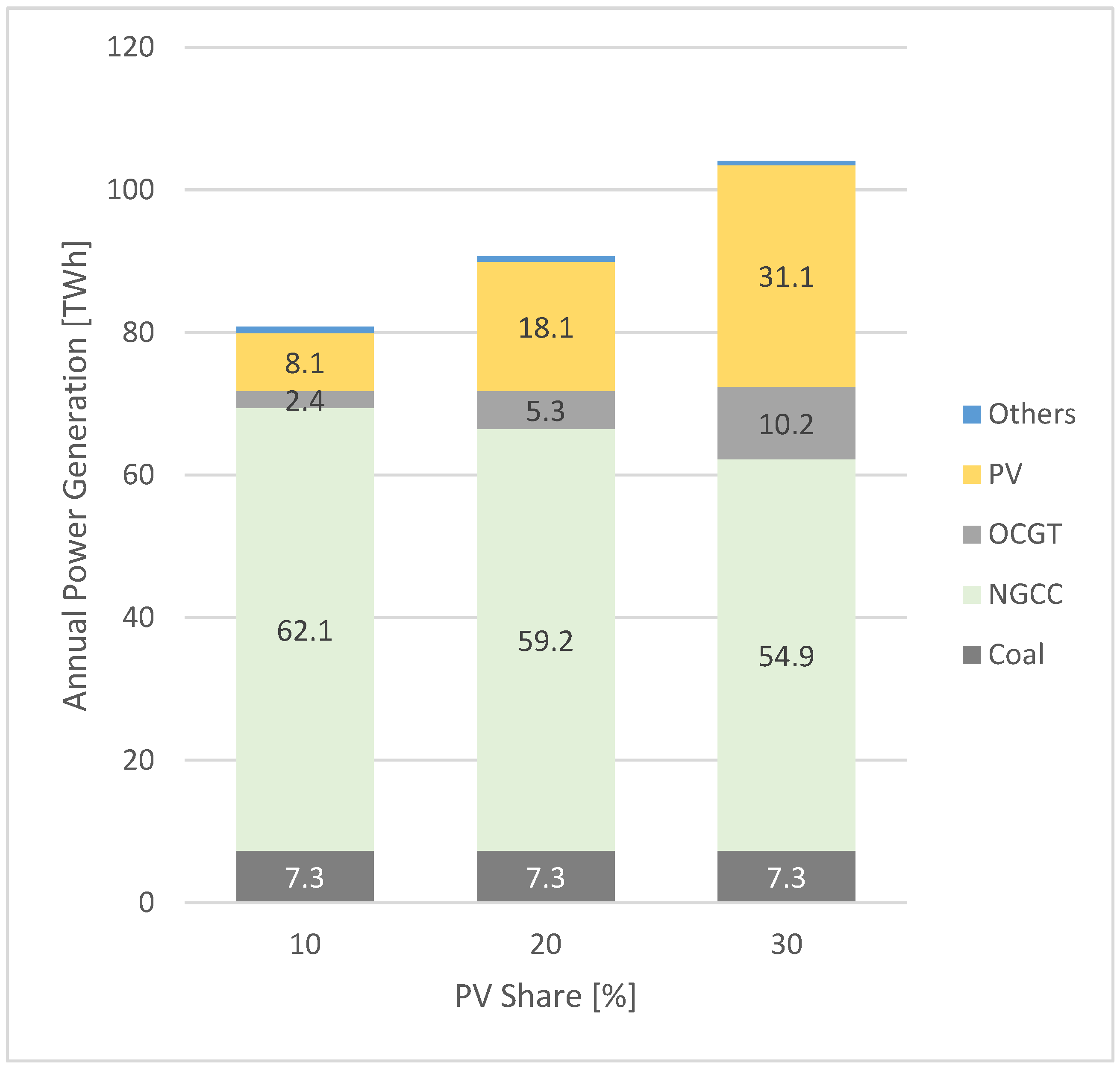 Energies 18 00130 g002