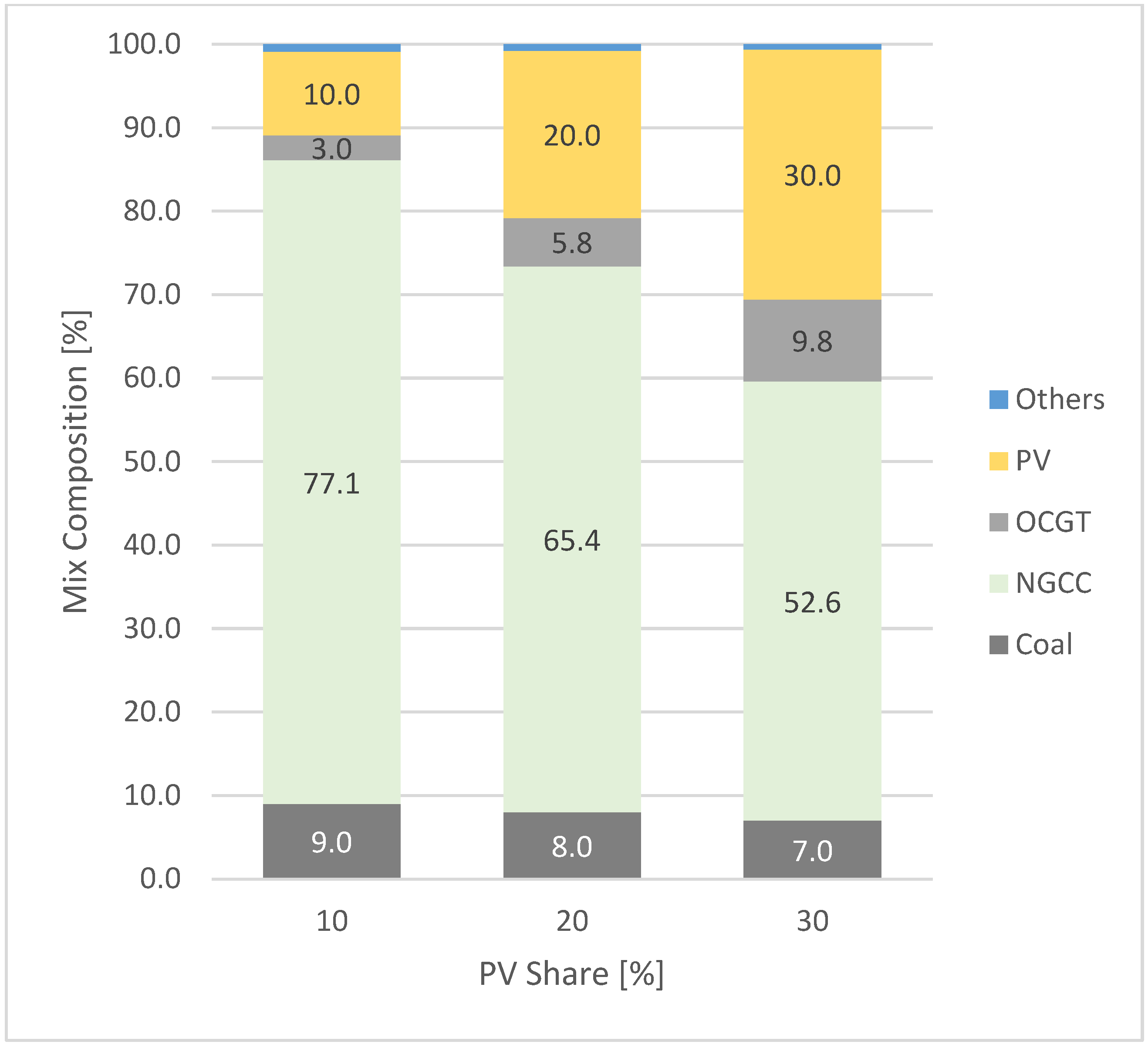 Energies 18 00130 g003
