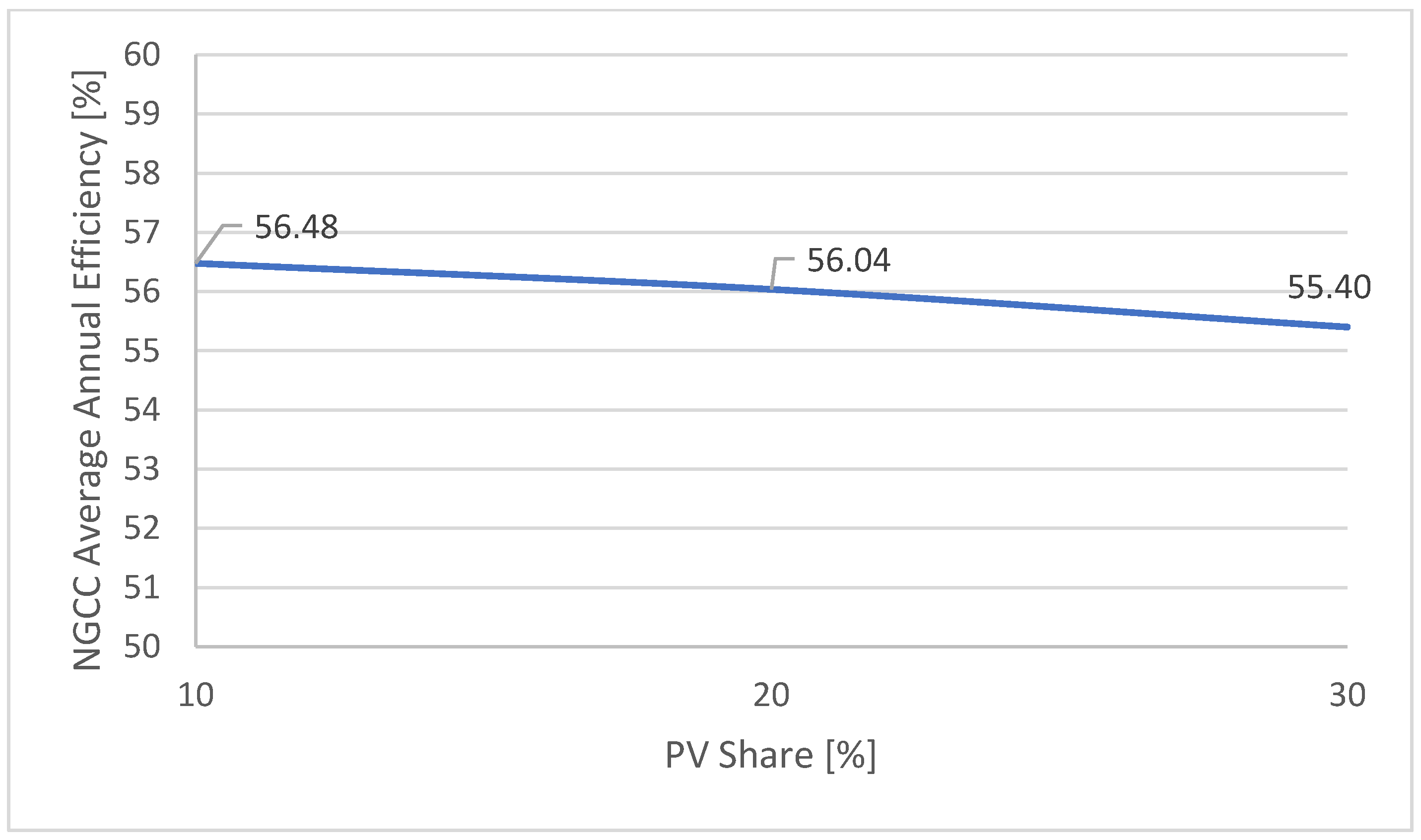 Energies 18 00130 g005