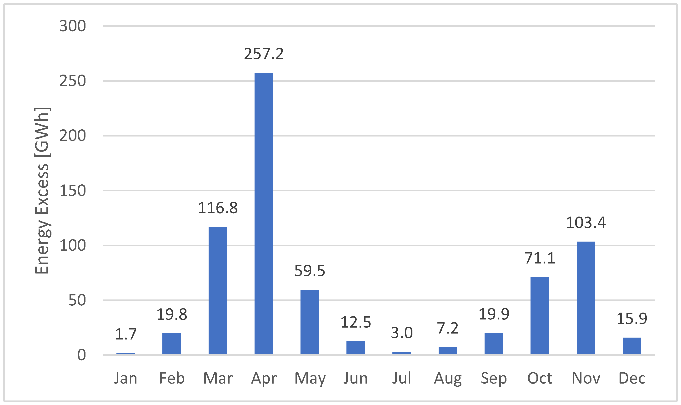 Energies 18 00130 g006